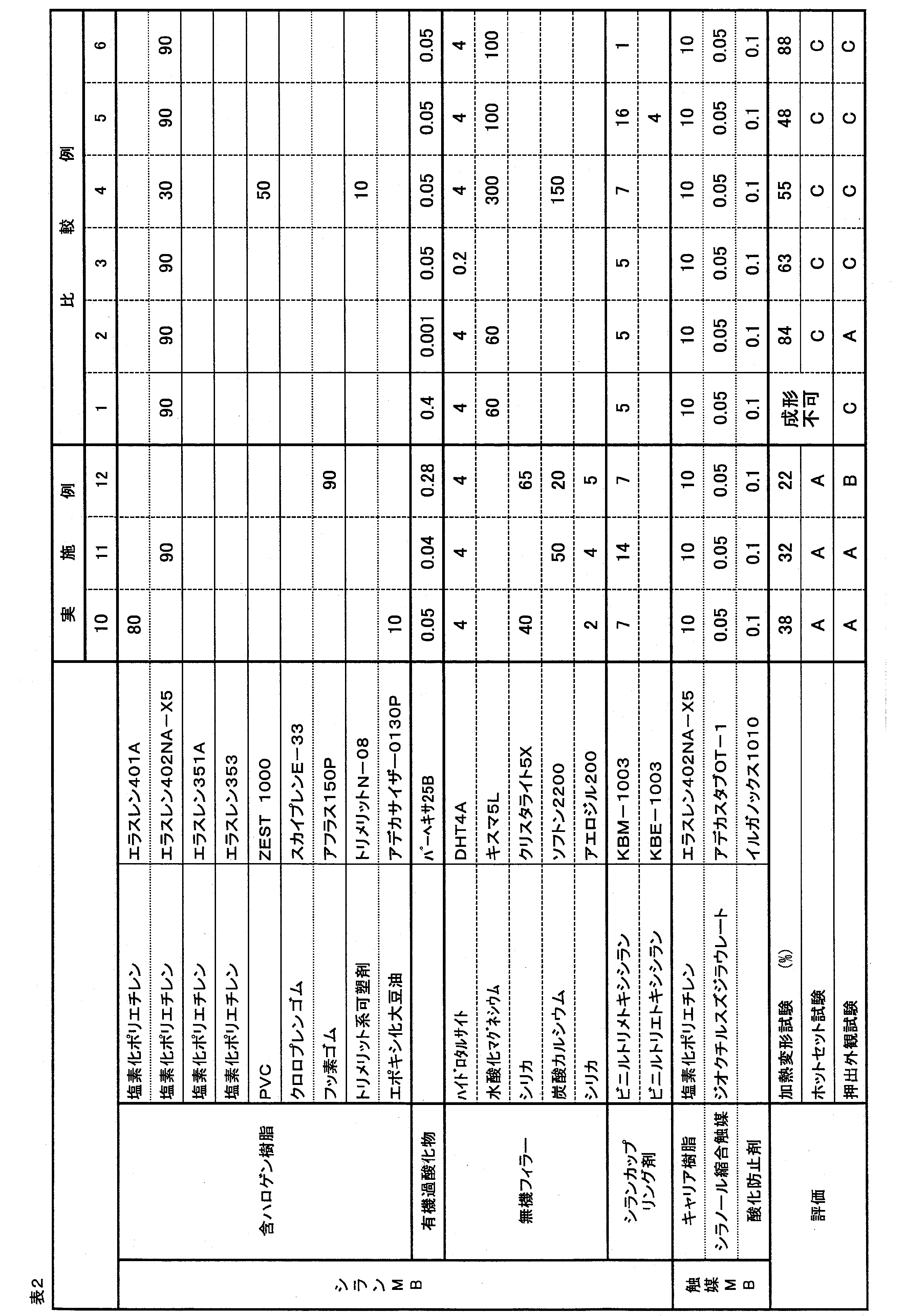 Figure JPOXMLDOC01-appb-T000003