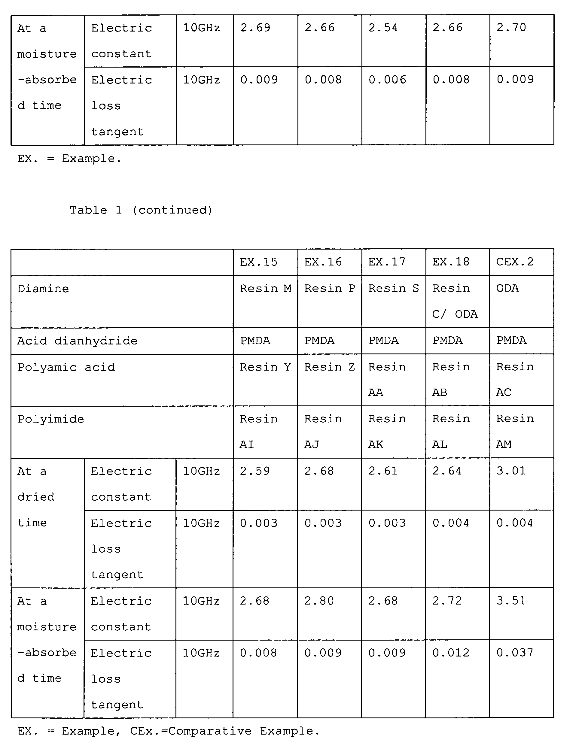 Figure imgb0072