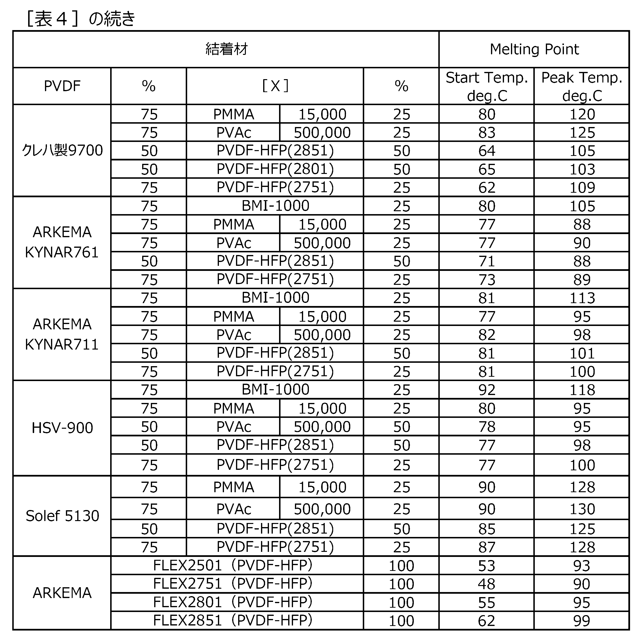 Figure JPOXMLDOC01-appb-T000005