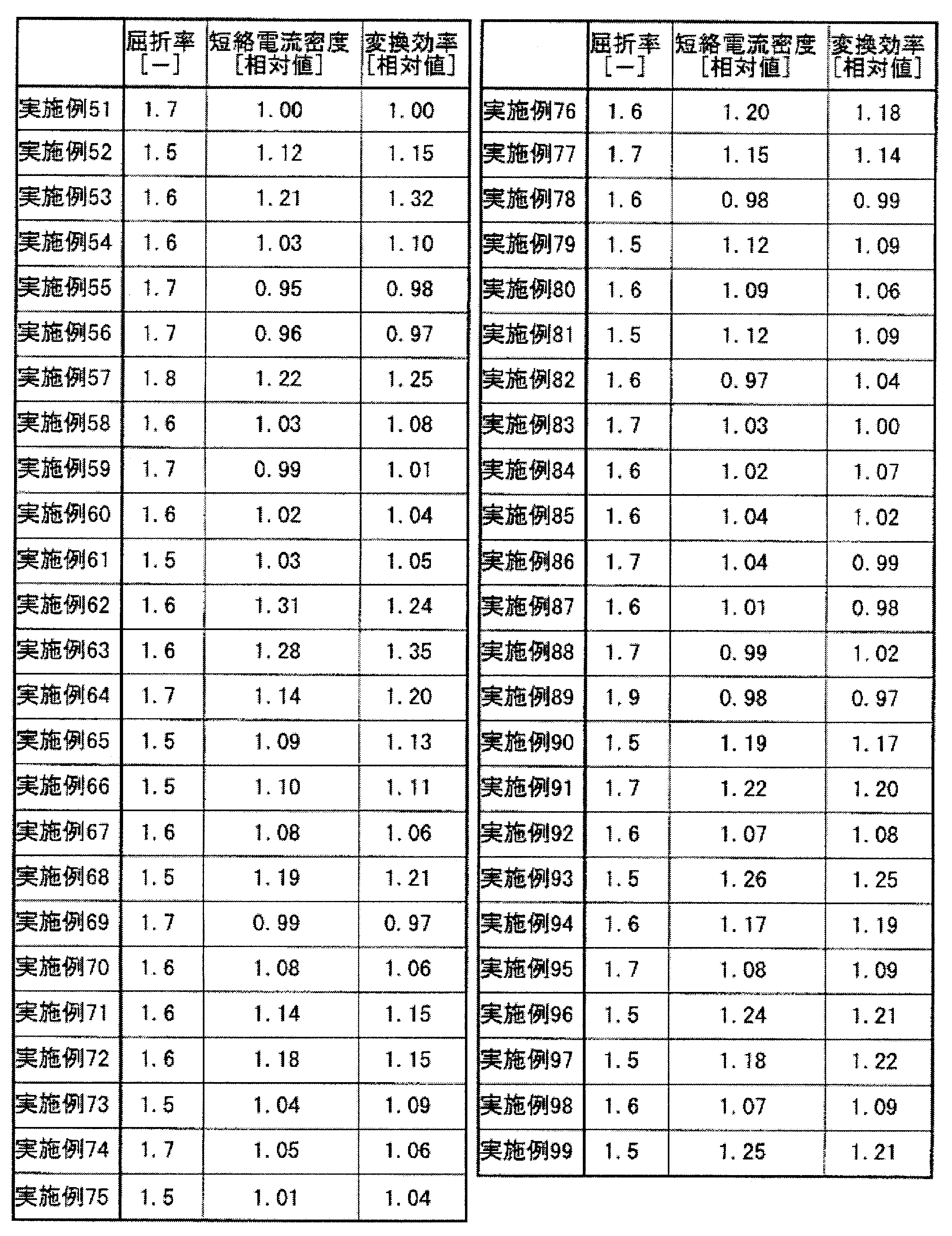 Figure JPOXMLDOC01-appb-T000009