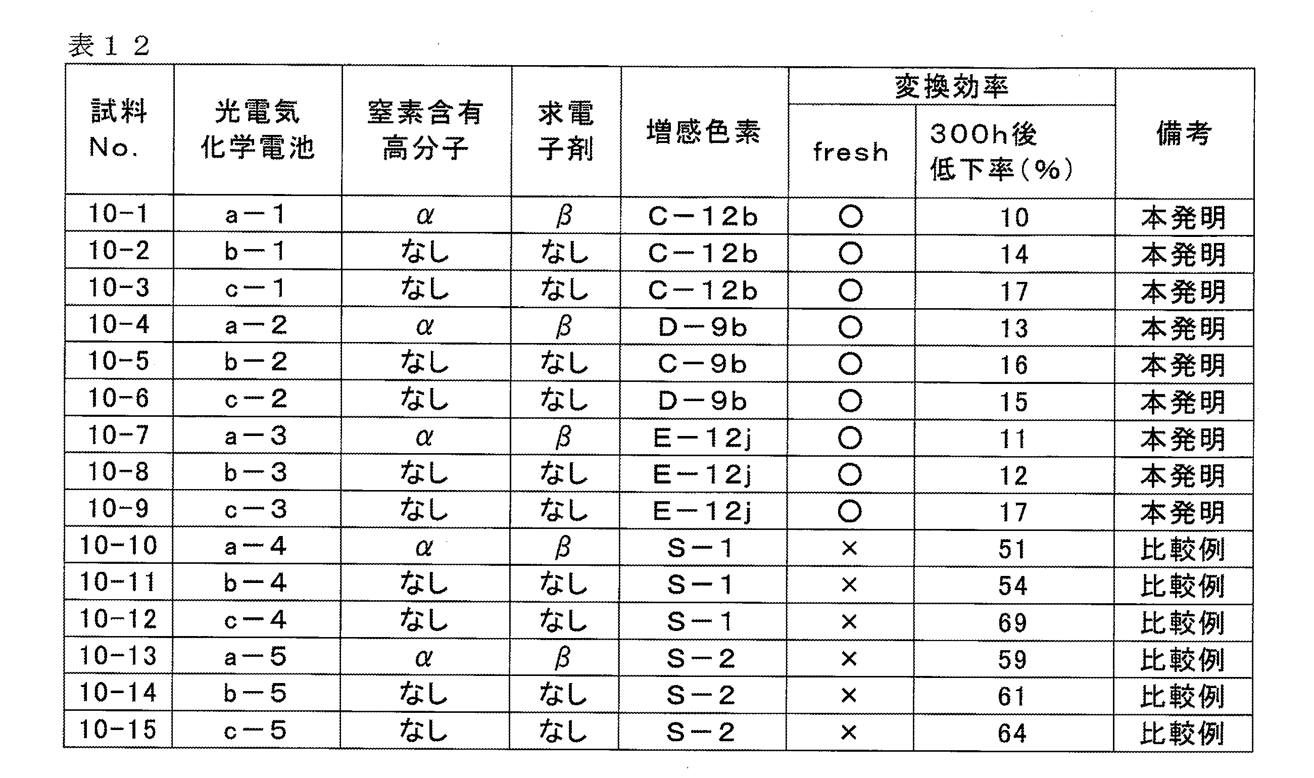 Figure JPOXMLDOC01-appb-T000066