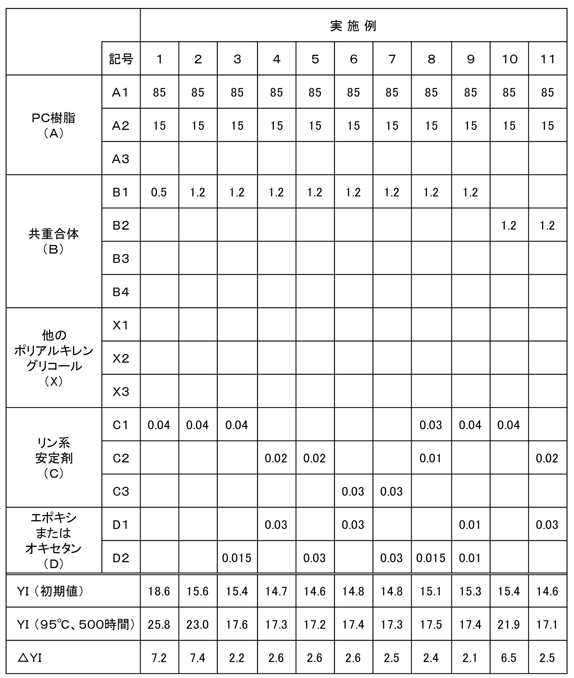 Figure JPOXMLDOC01-appb-T000007
