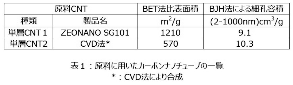 Figure JPOXMLDOC01-appb-T000001