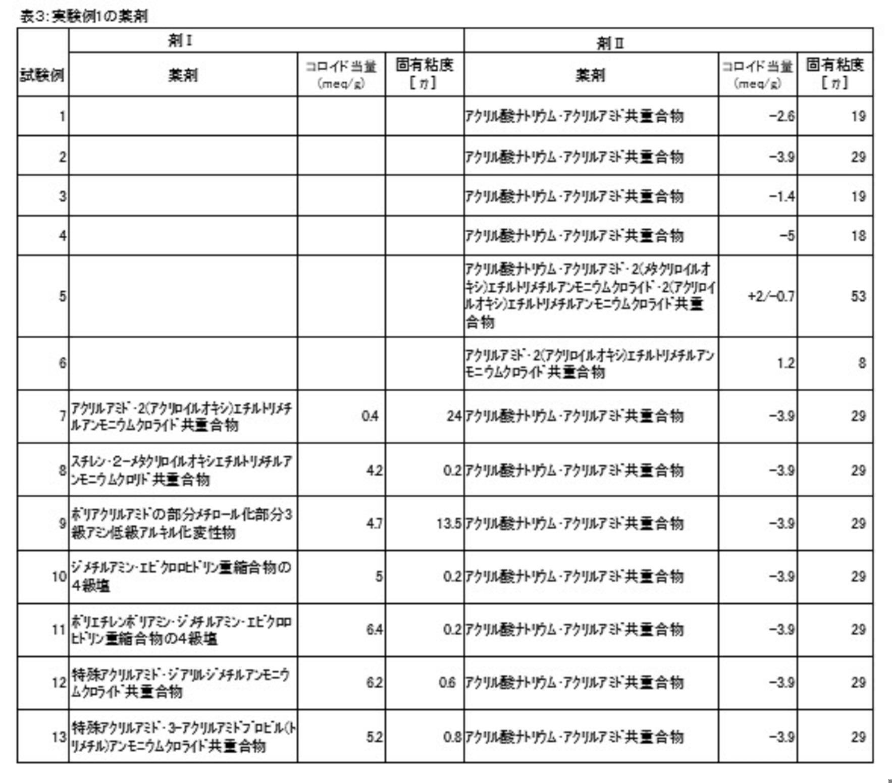 Figure JPOXMLDOC01-appb-T000003