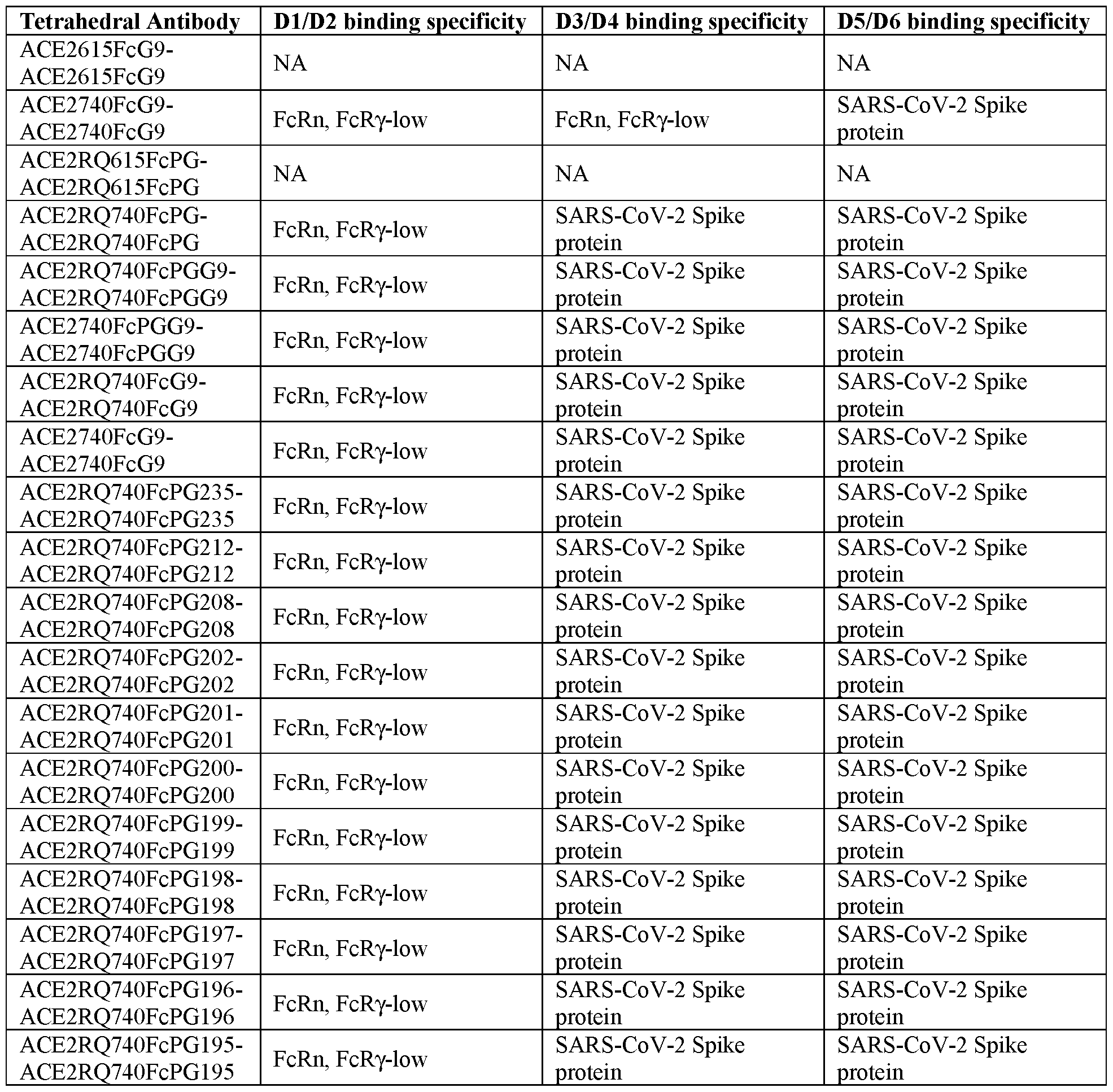 Figure imgf000145_0002