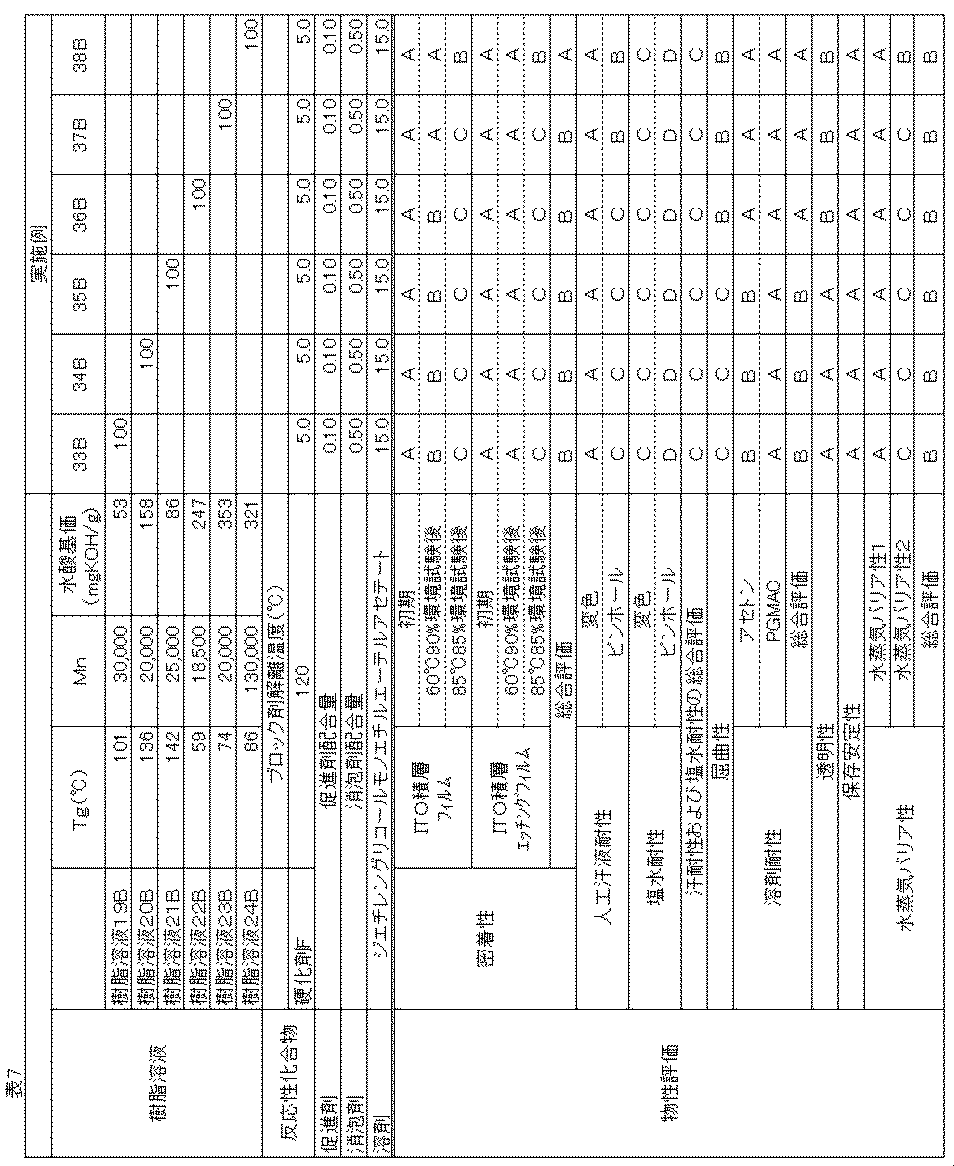 Figure JPOXMLDOC01-appb-T000007