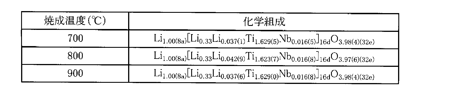 Figure JPOXMLDOC01-appb-T000007