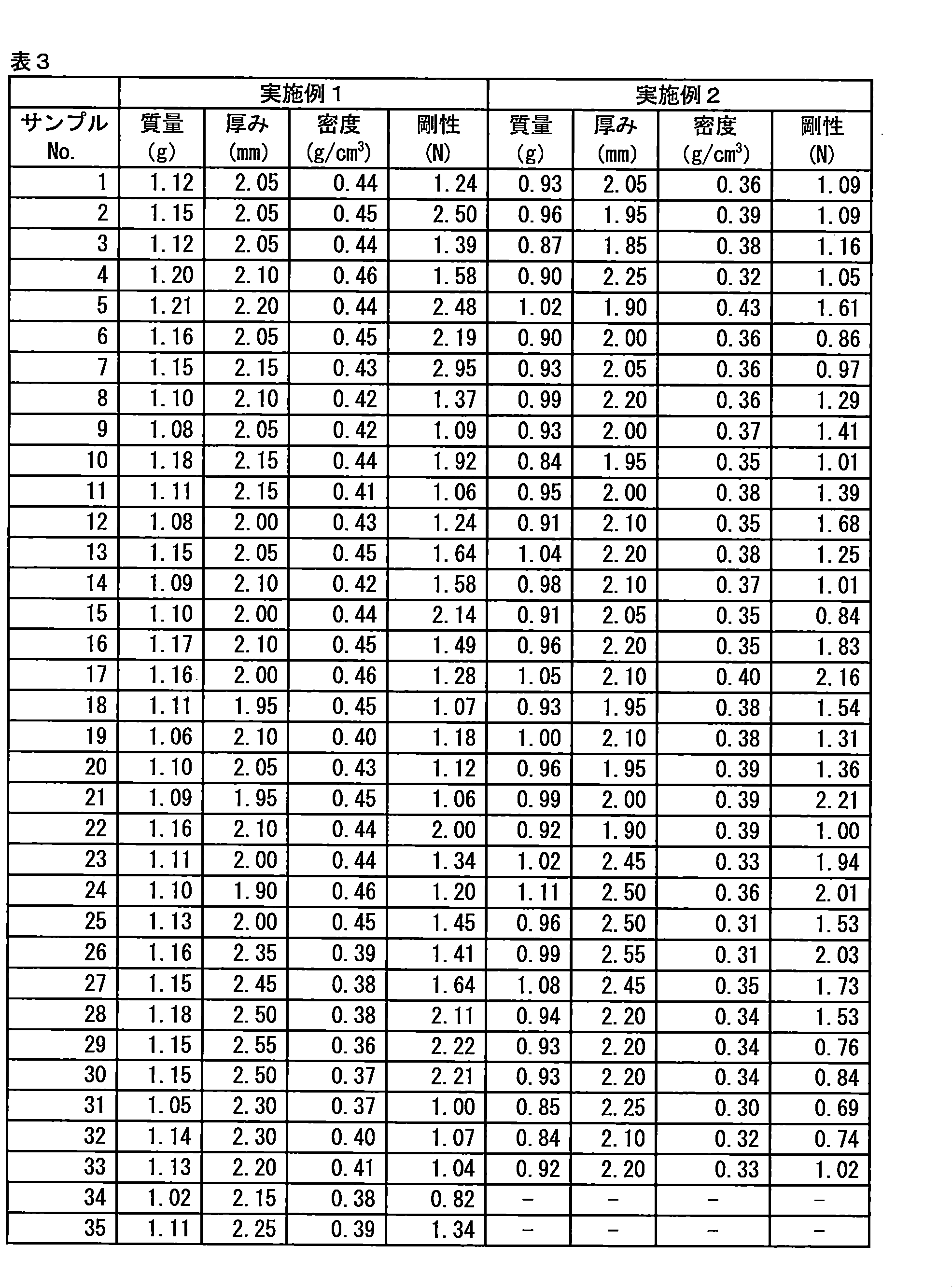 Figure JPOXMLDOC01-appb-T000003