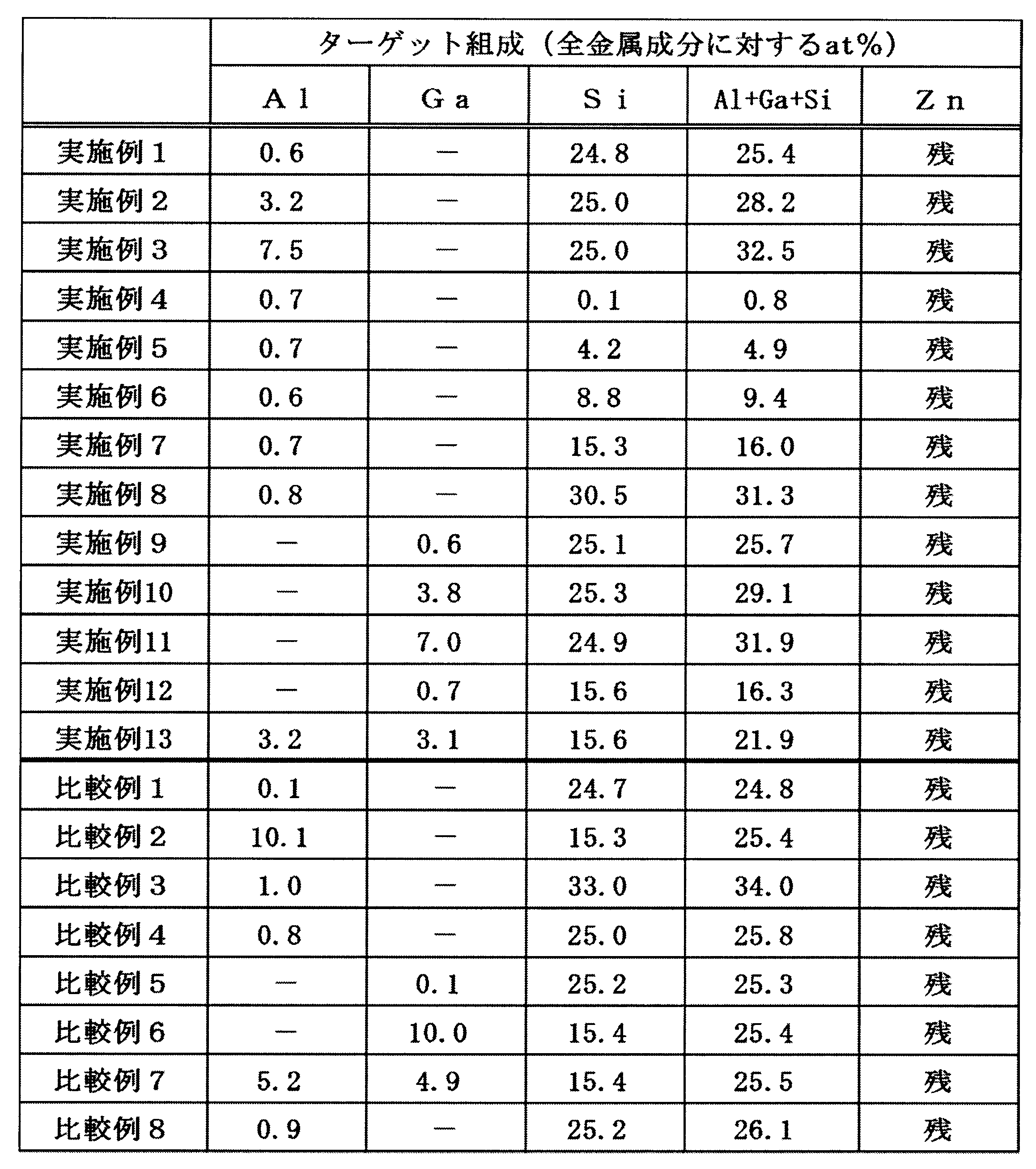 Figure JPOXMLDOC01-appb-T000002