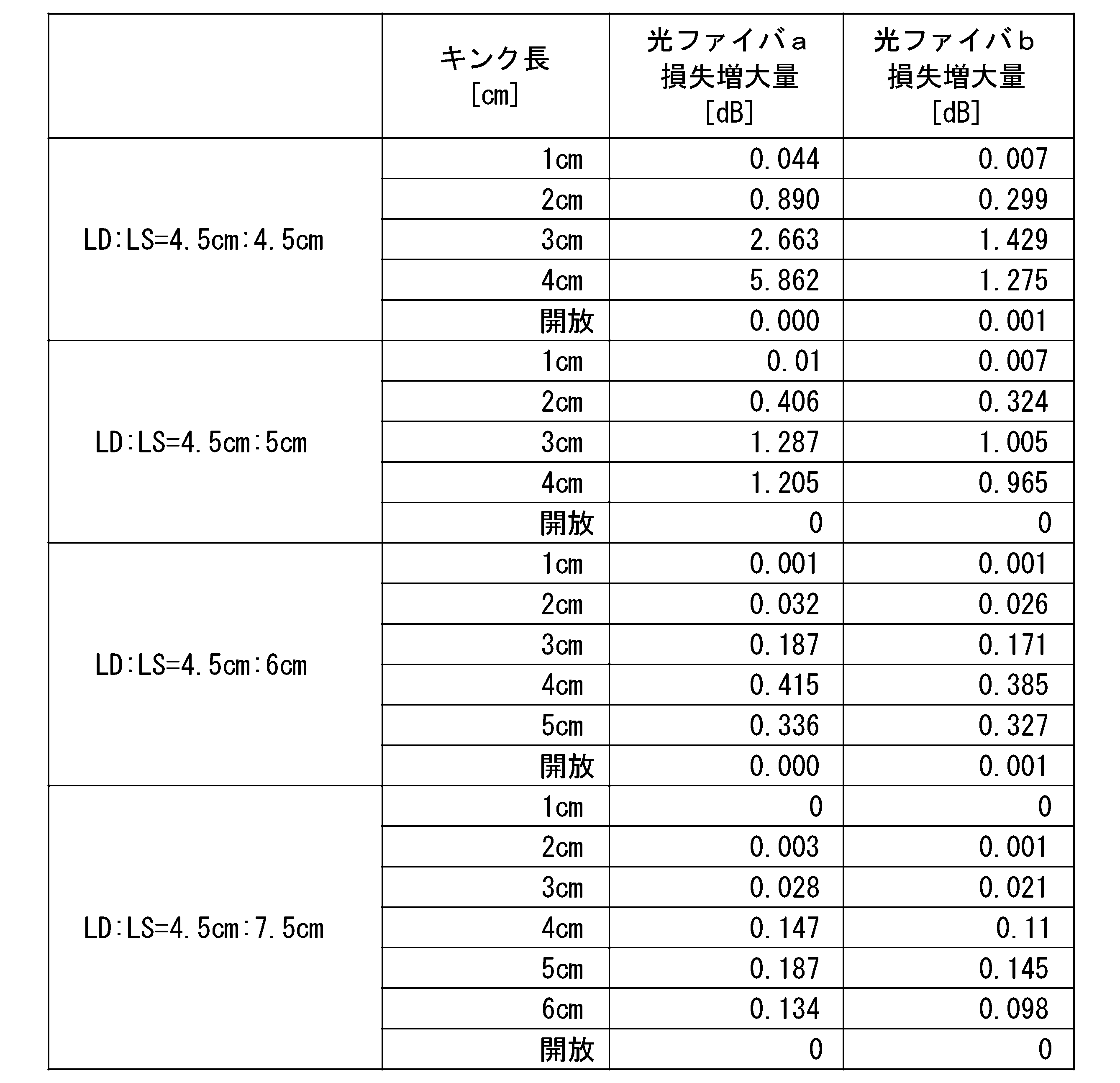 Figure JPOXMLDOC01-appb-T000001