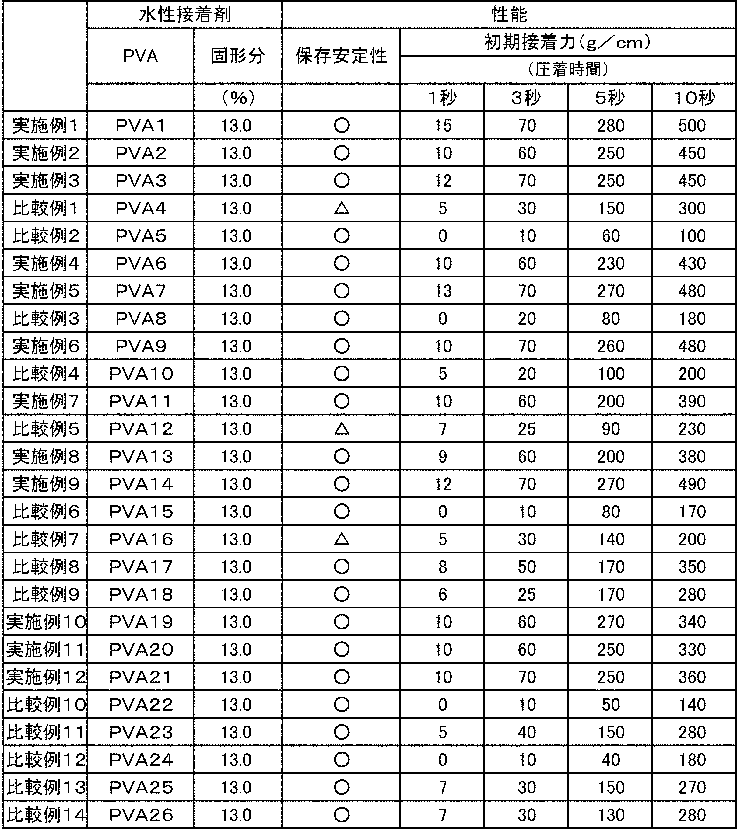 Figure JPOXMLDOC01-appb-T000009