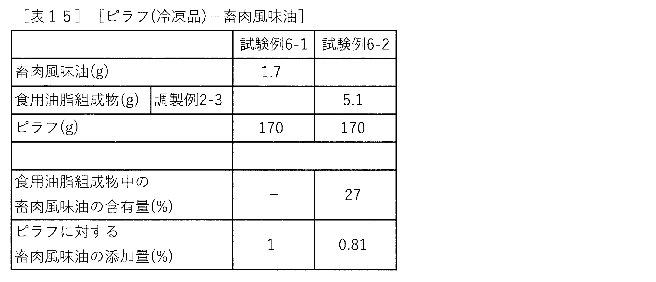 Figure JPOXMLDOC01-appb-T000015