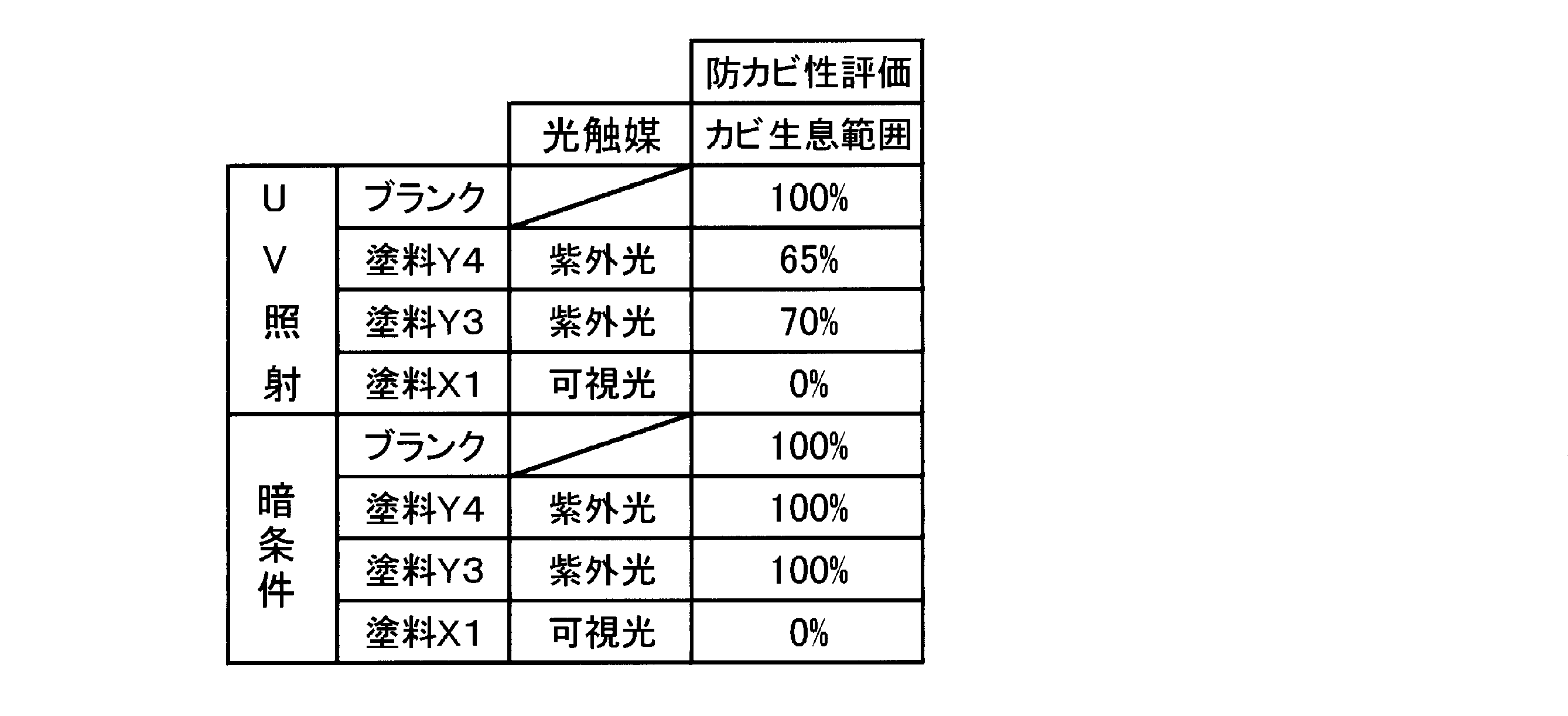 Figure JPOXMLDOC01-appb-T000002