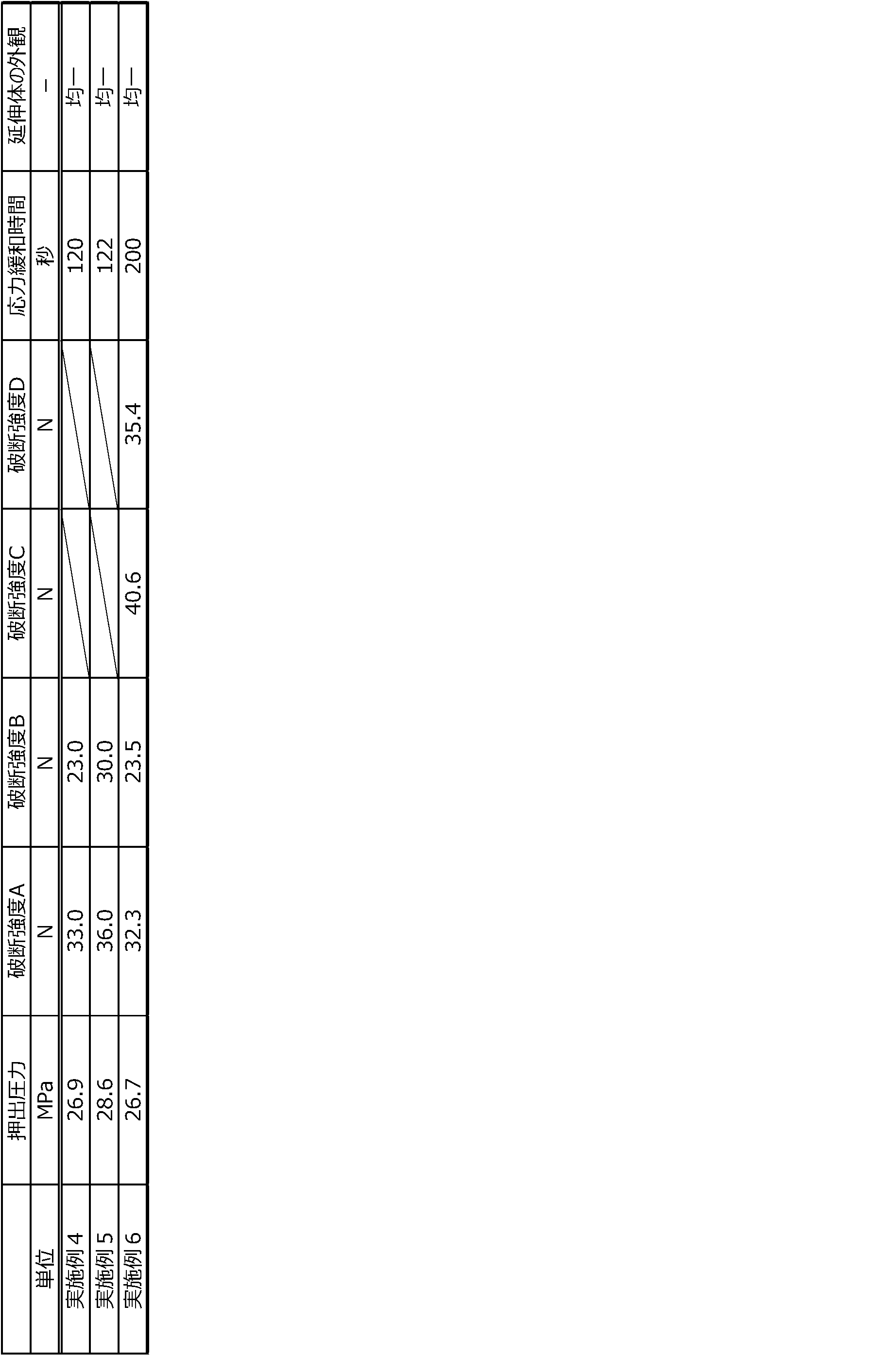 Figure JPOXMLDOC01-appb-T000126