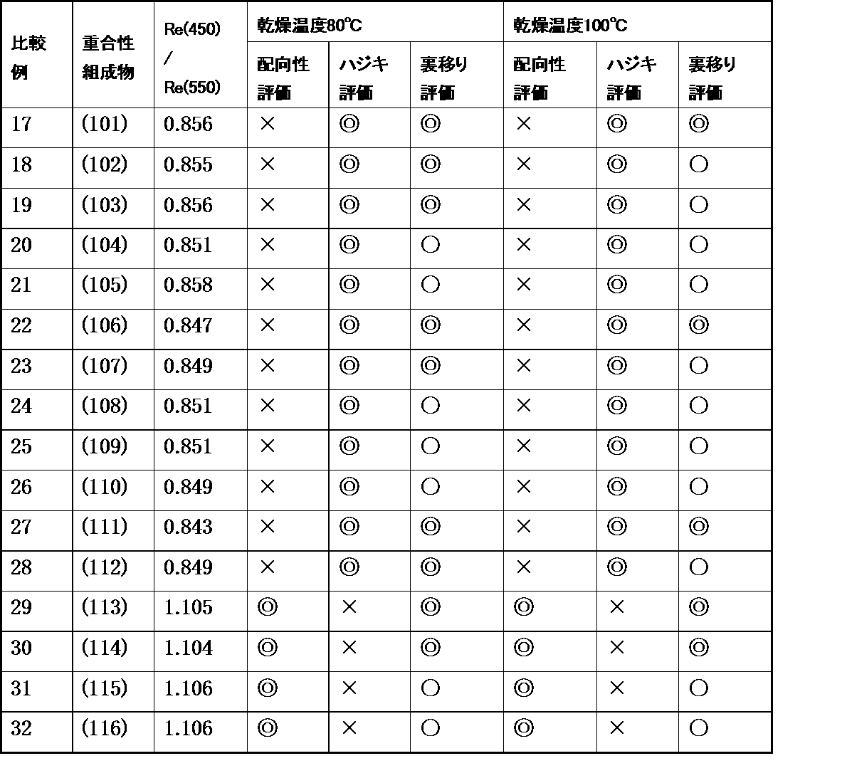 Figure JPOXMLDOC01-appb-T000189
