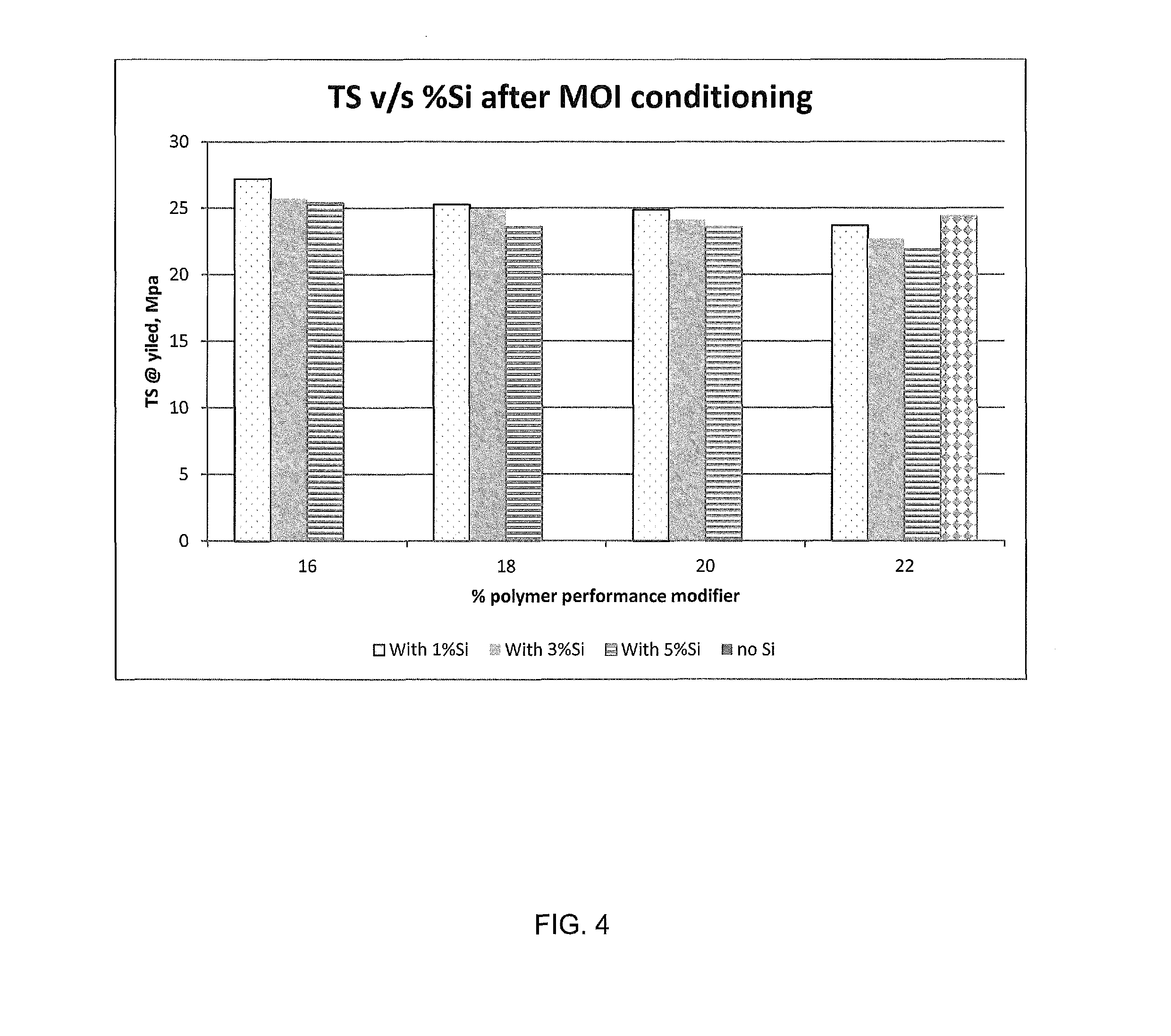 Polyamide Chemical Resistance Chart