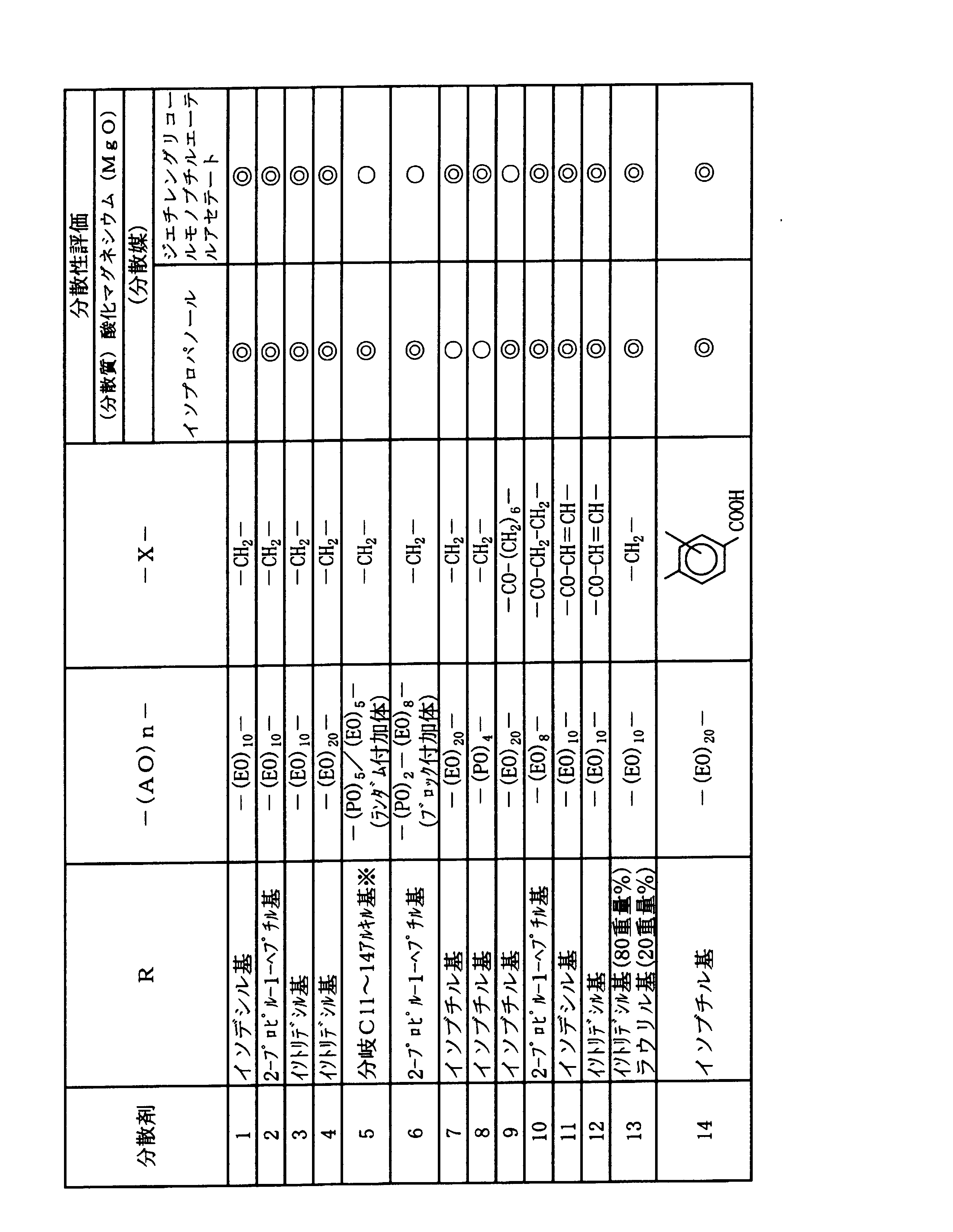 Figure JPOXMLDOC01-appb-T000008