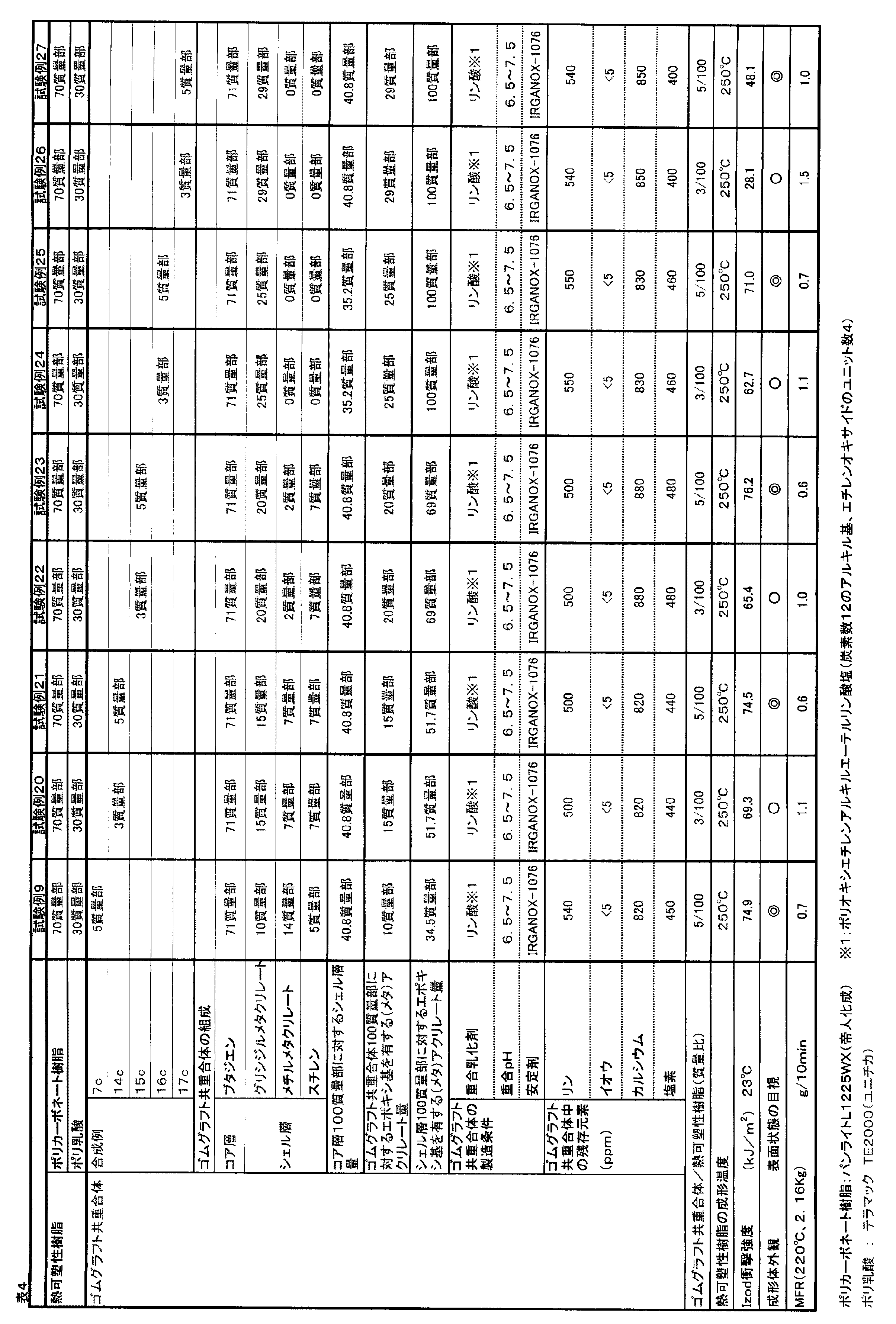 Figure JPOXMLDOC01-appb-T000004