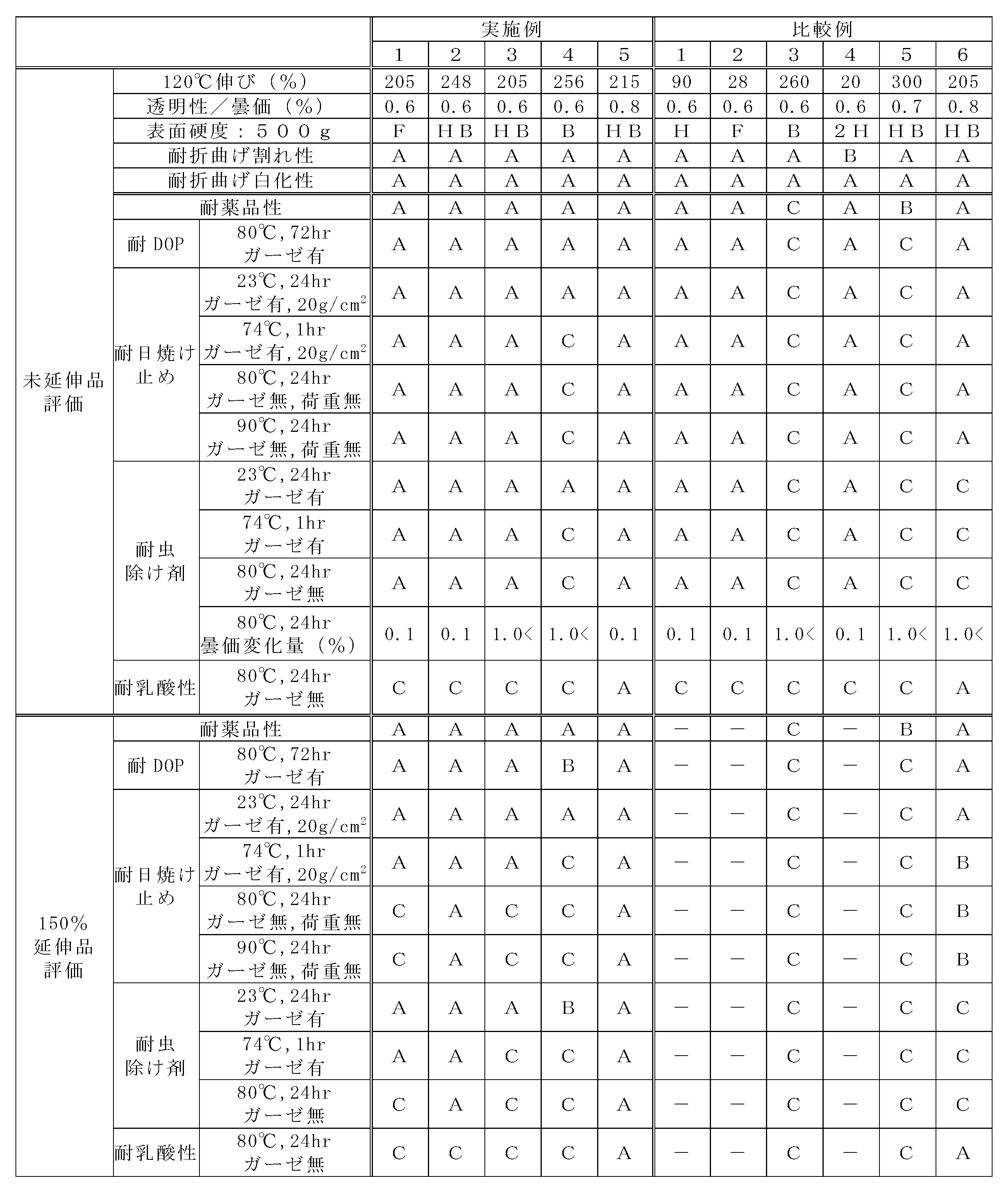 Figure JPOXMLDOC01-appb-T000002