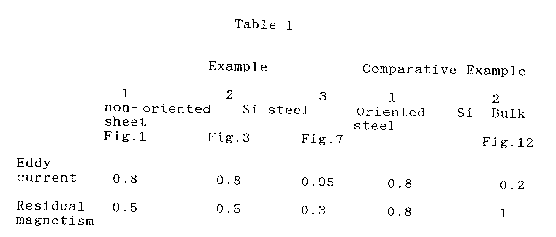 Figure imgb0010