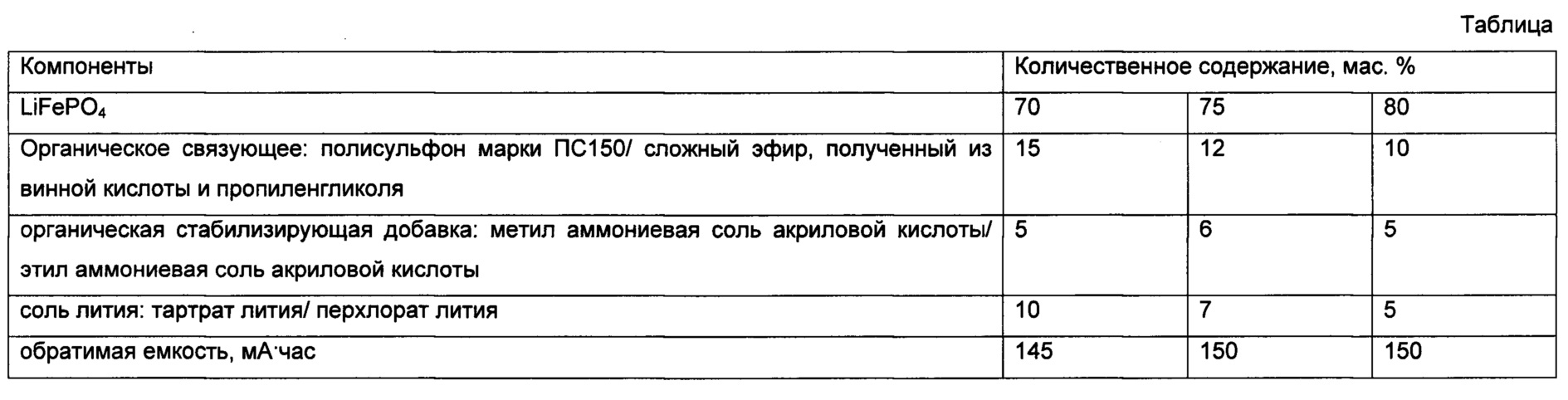 Figure 00000001