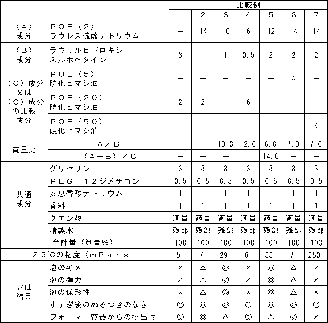 Figure JPOXMLDOC01-appb-T000004
