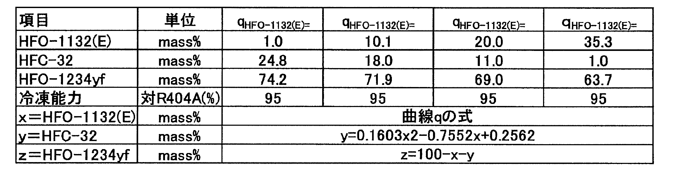 Figure JPOXMLDOC01-appb-T000061