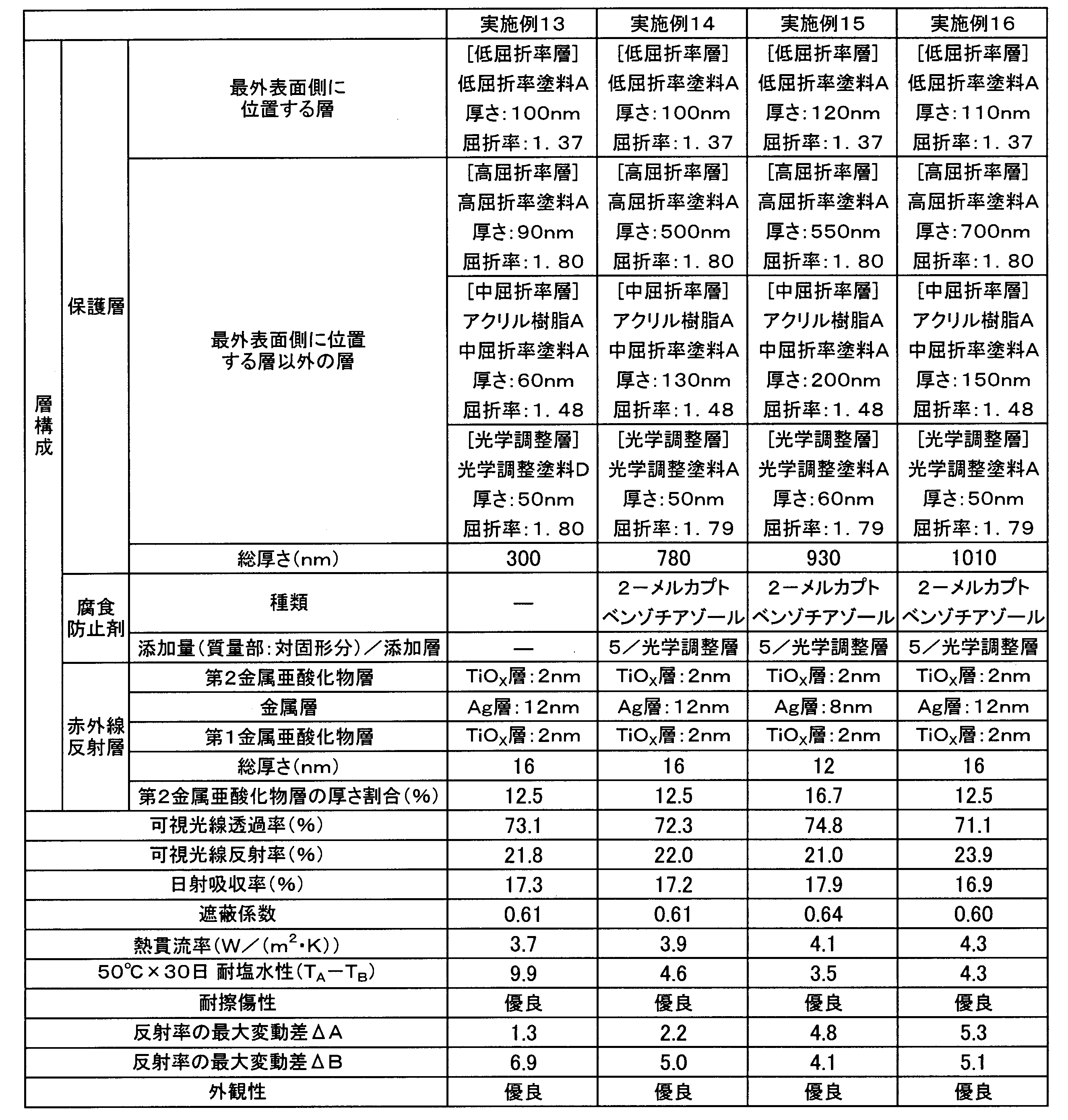 Figure JPOXMLDOC01-appb-T000004