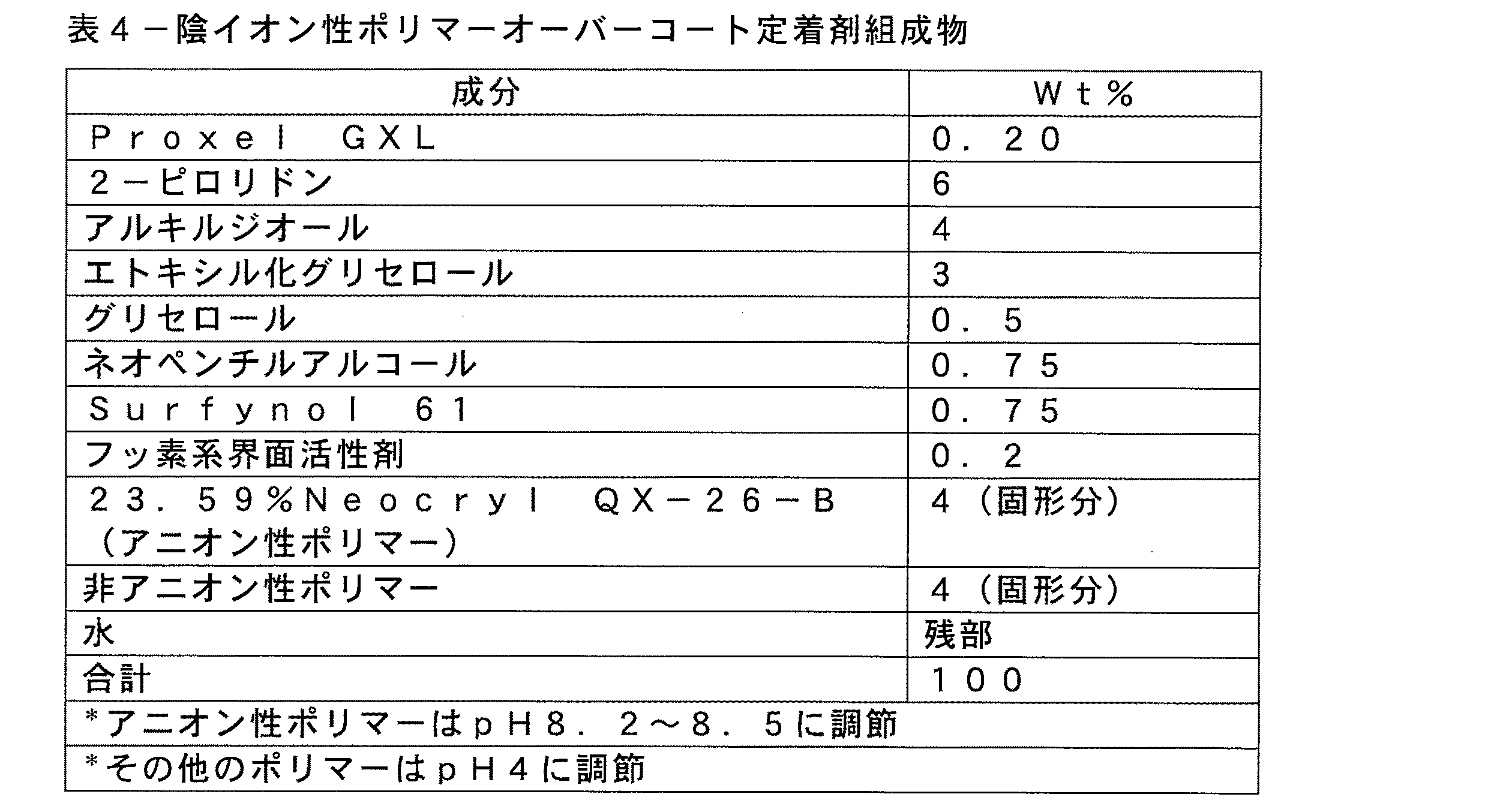 Figure 2005297567