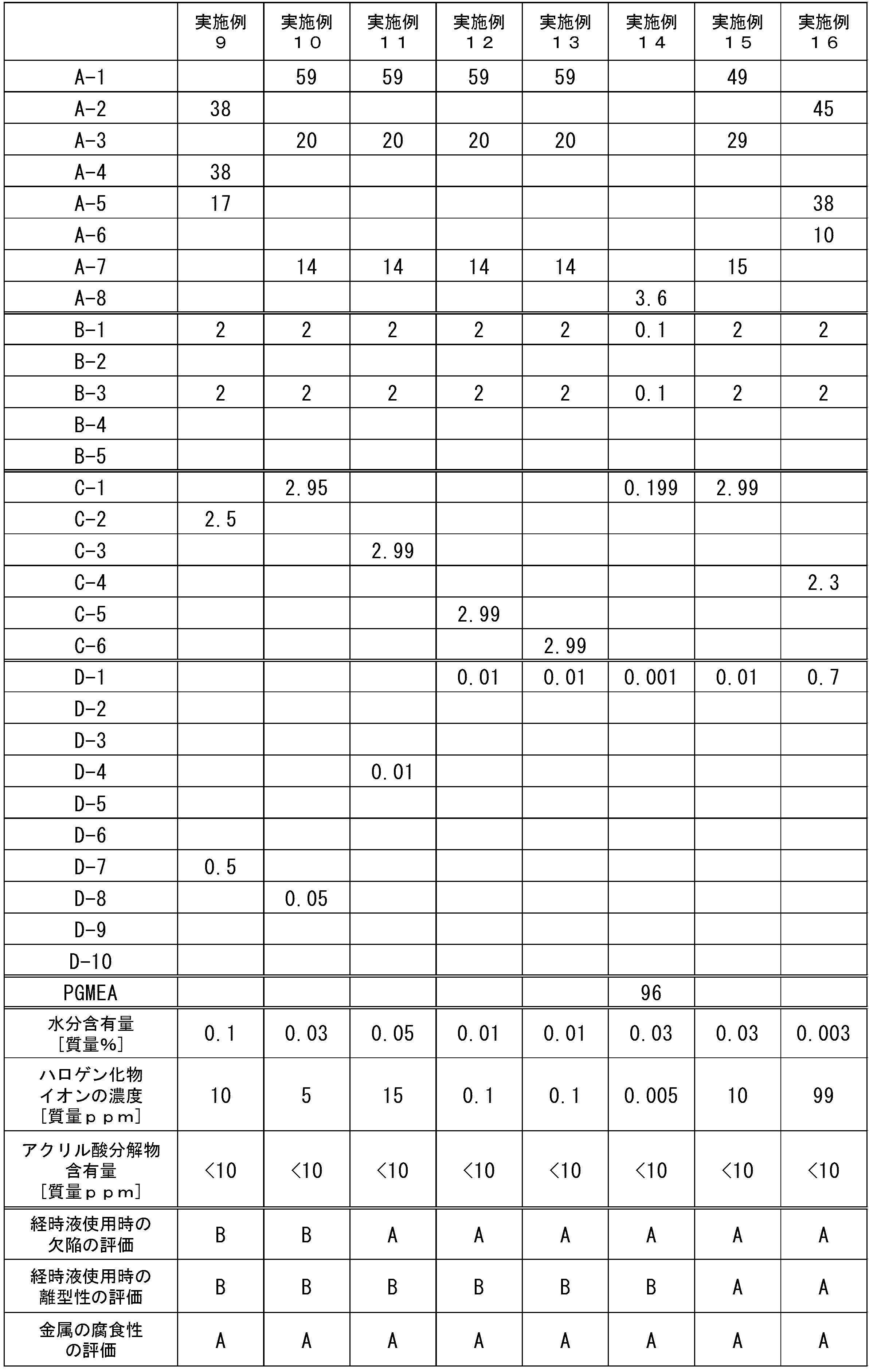 Figure JPOXMLDOC01-appb-T000023