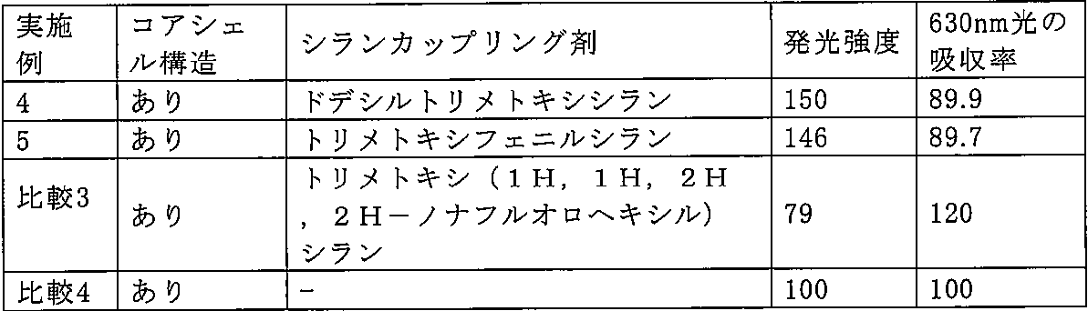 Figure JPOXMLDOC01-appb-T000007