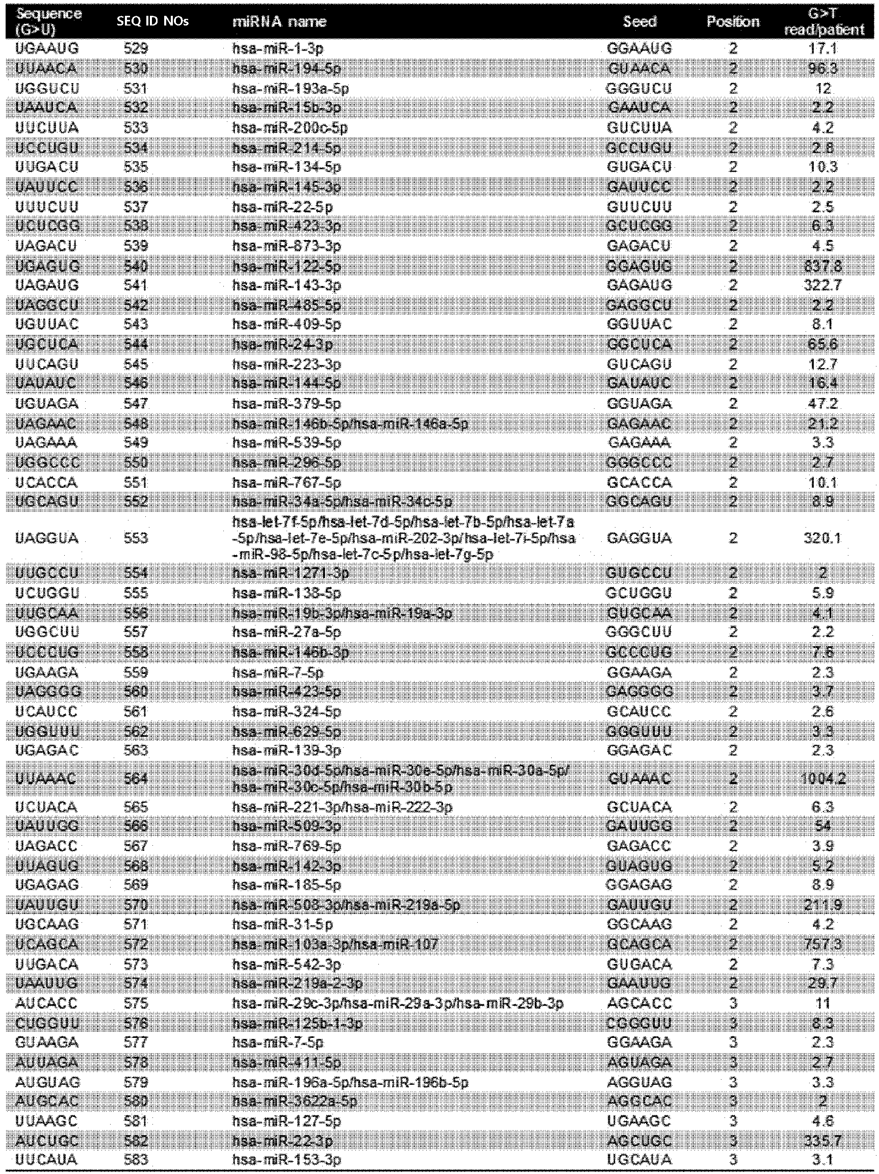 Figure imgb0224