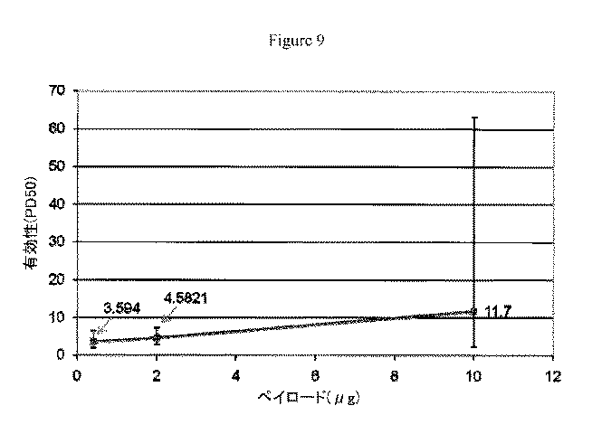 Jp2013504583a サポニン含有アジュバントを含む新規ワクチン製剤 Google Patents