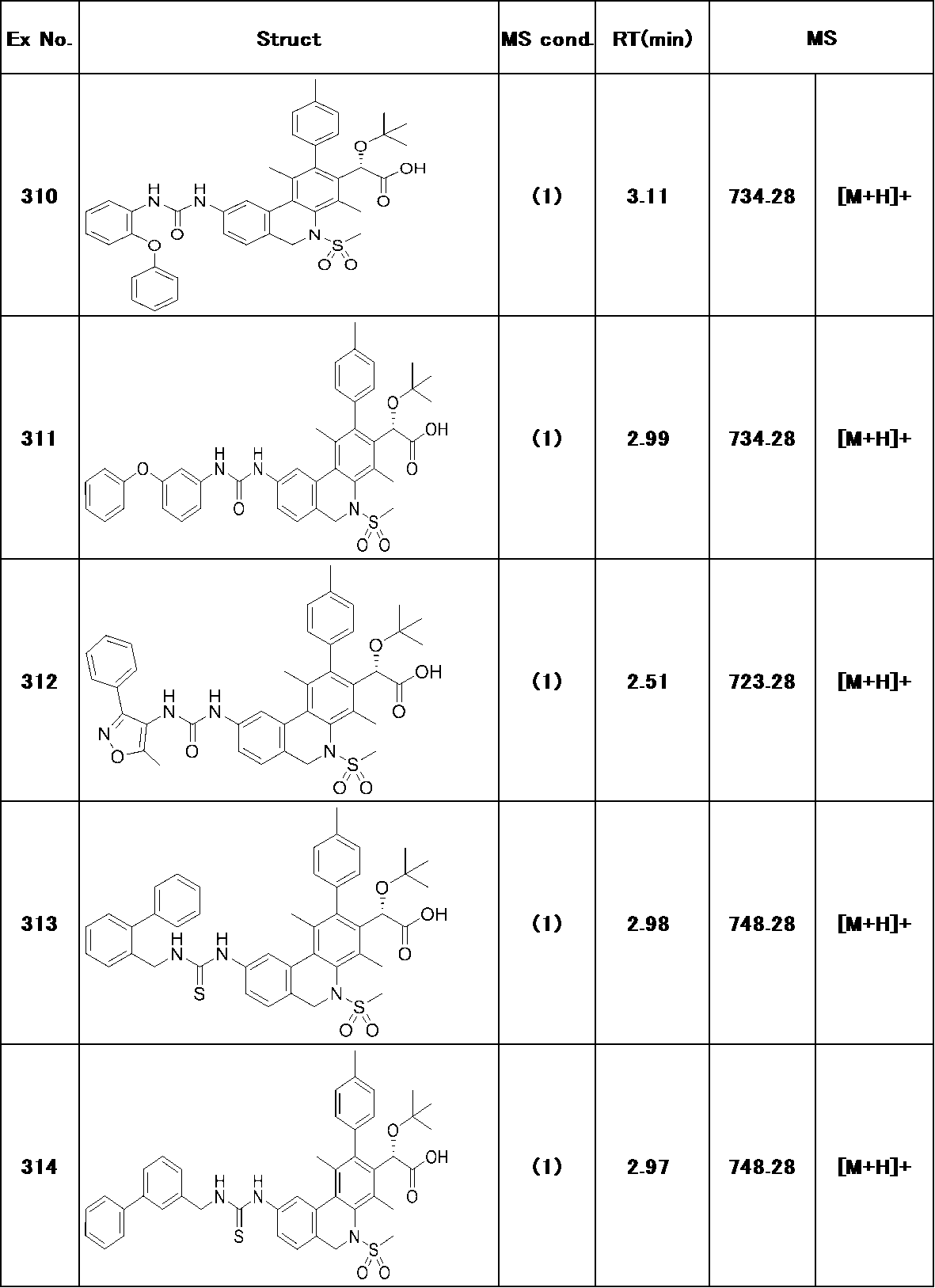 Figure JPOXMLDOC01-appb-T000259