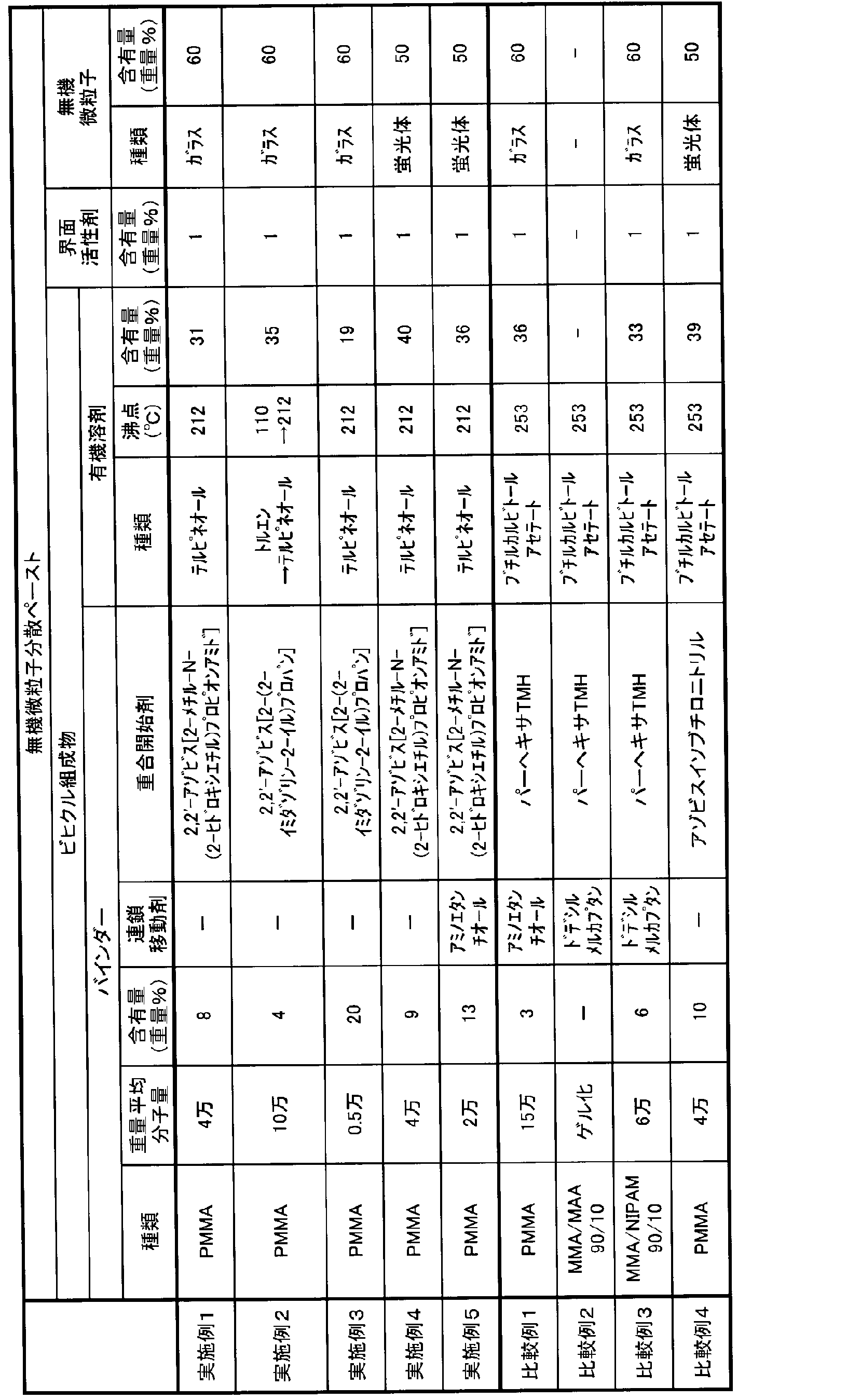 Figure JPOXMLDOC01-appb-T000001