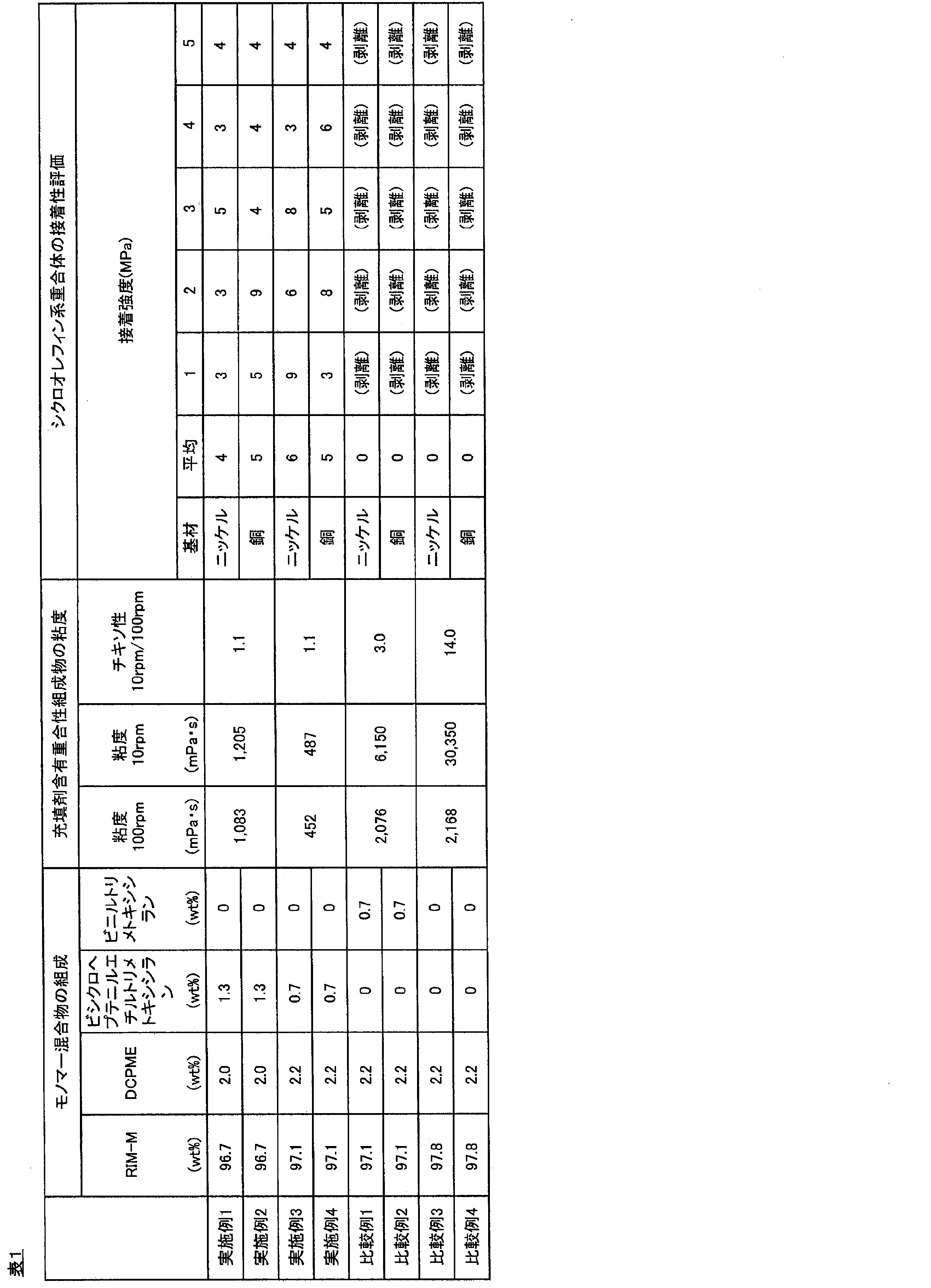 Figure JPOXMLDOC01-appb-T000015