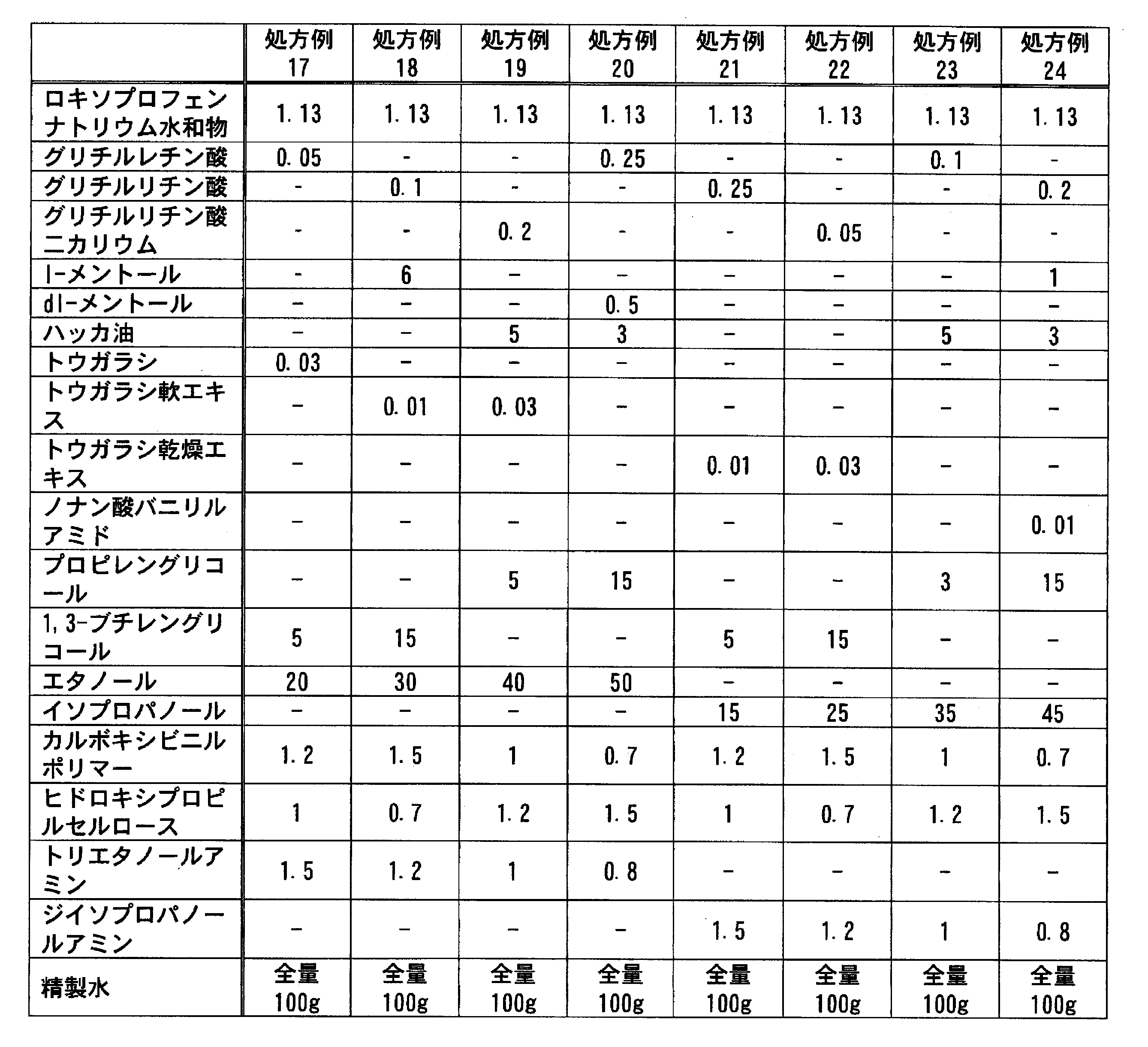 Figure JPOXMLDOC01-appb-T000068