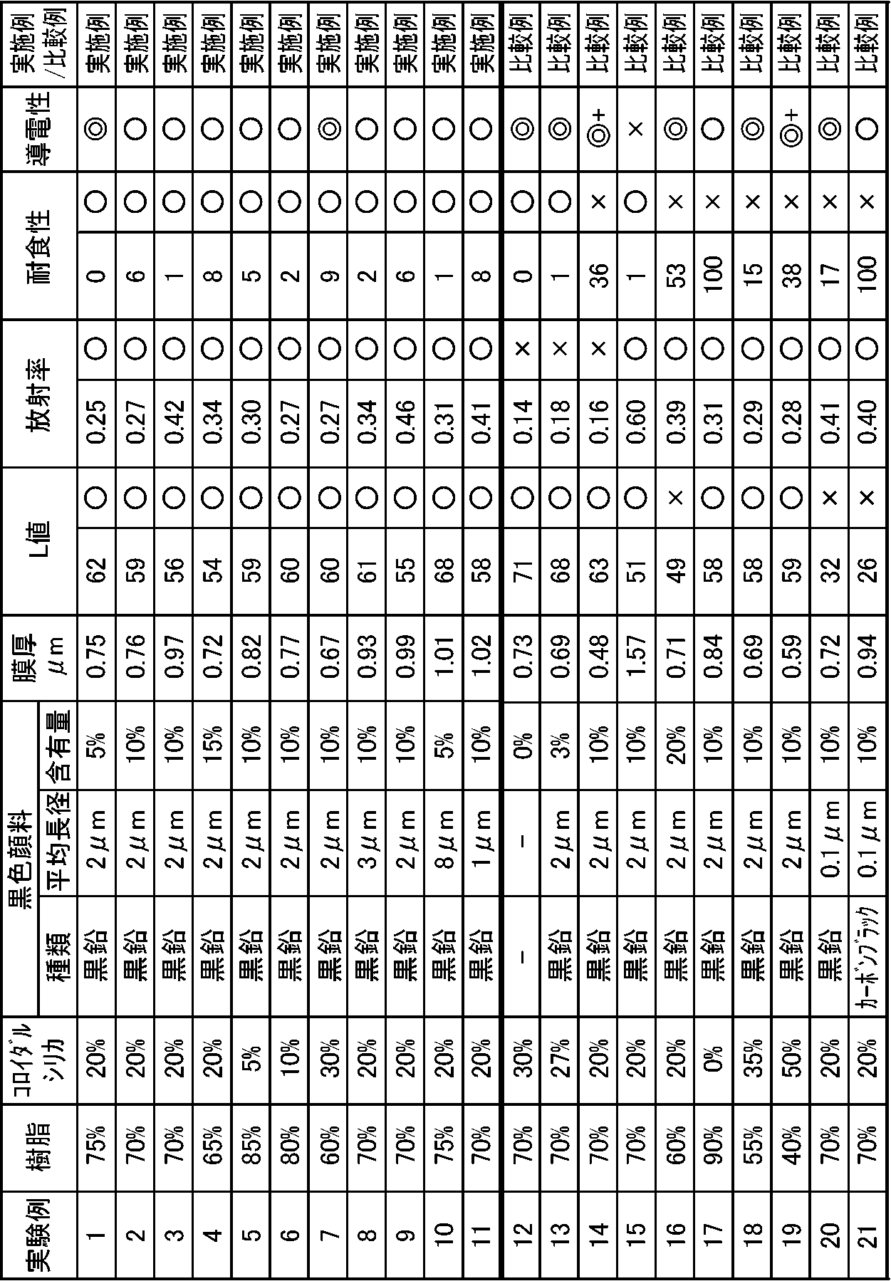 Figure JPOXMLDOC01-appb-T000003