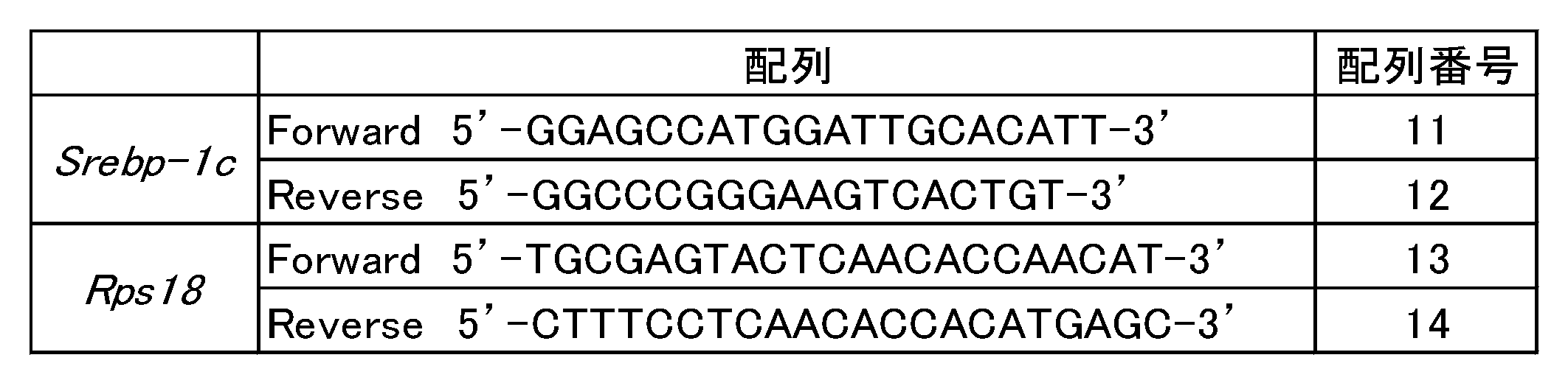 Figure JPOXMLDOC01-appb-T000002