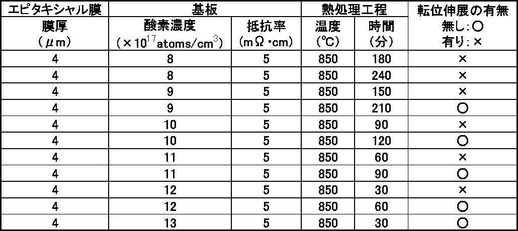Figure JPOXMLDOC01-appb-T000008