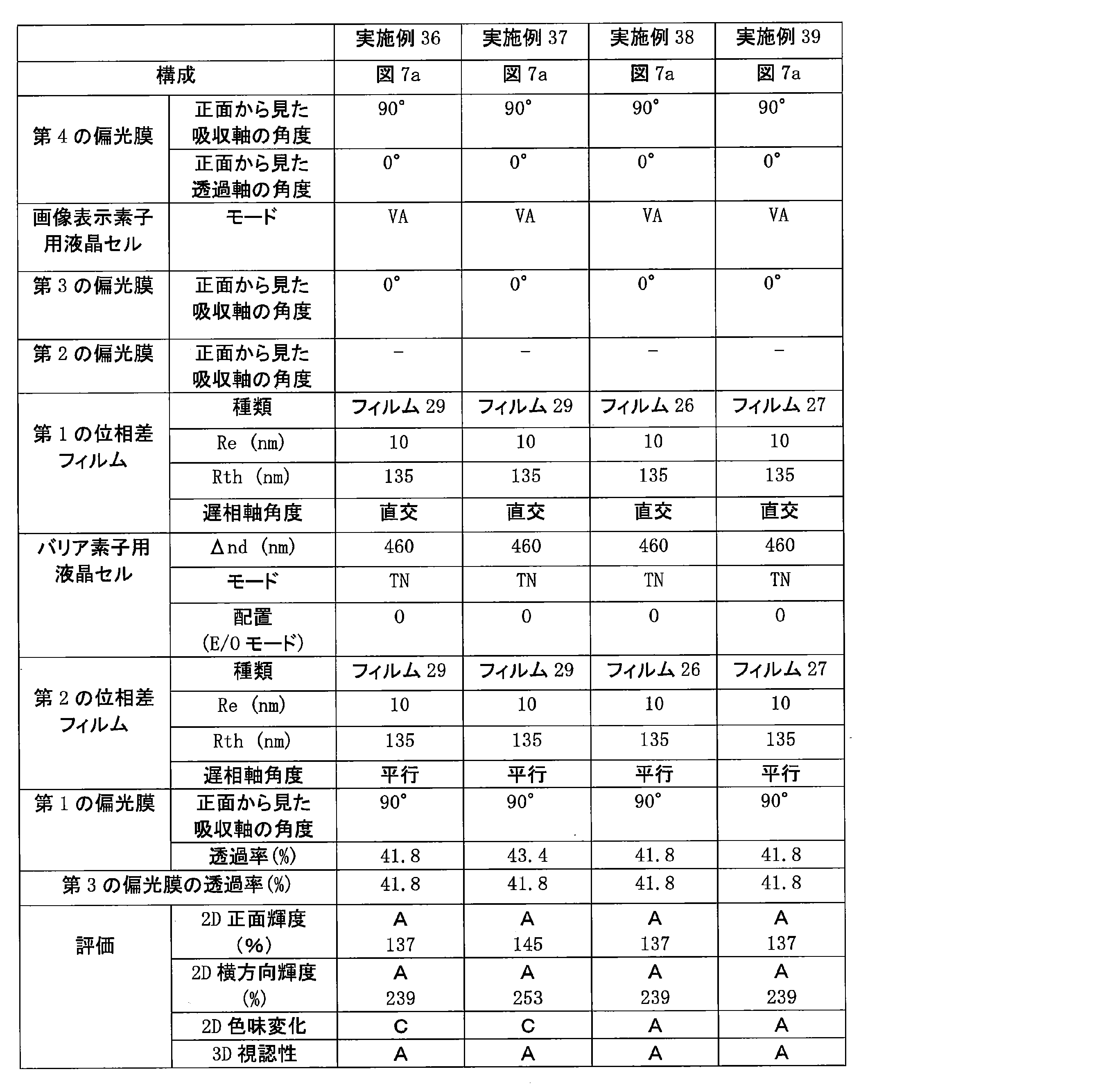 Figure JPOXMLDOC01-appb-T000041