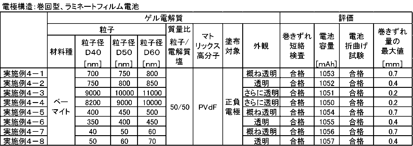 Figure JPOXMLDOC01-appb-T000004