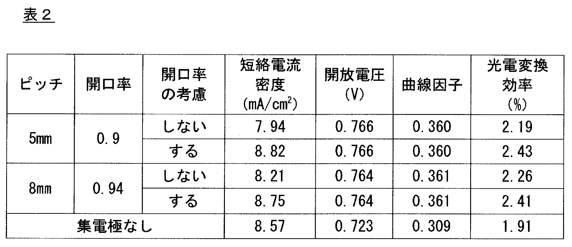 Figure JPOXMLDOC01-appb-T000002