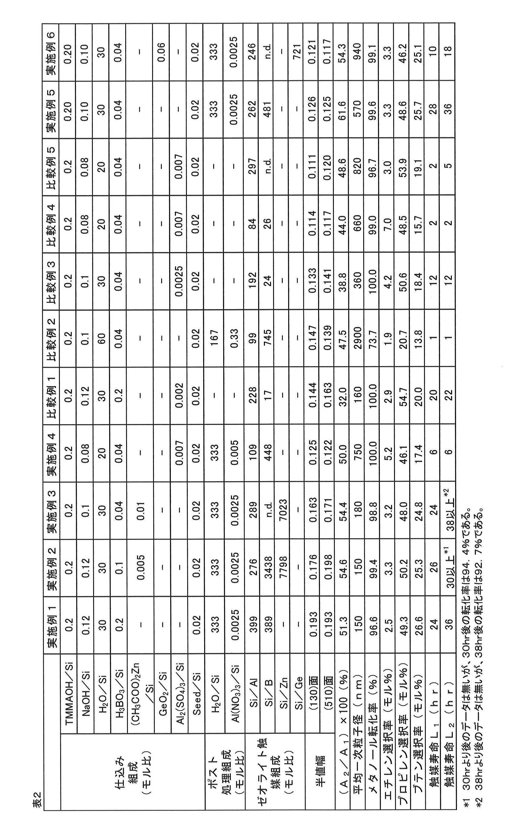 Figure JPOXMLDOC01-appb-T000002