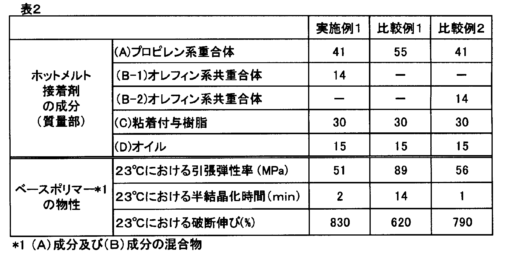 Woa1 ホットメルト接着剤 Google Patents