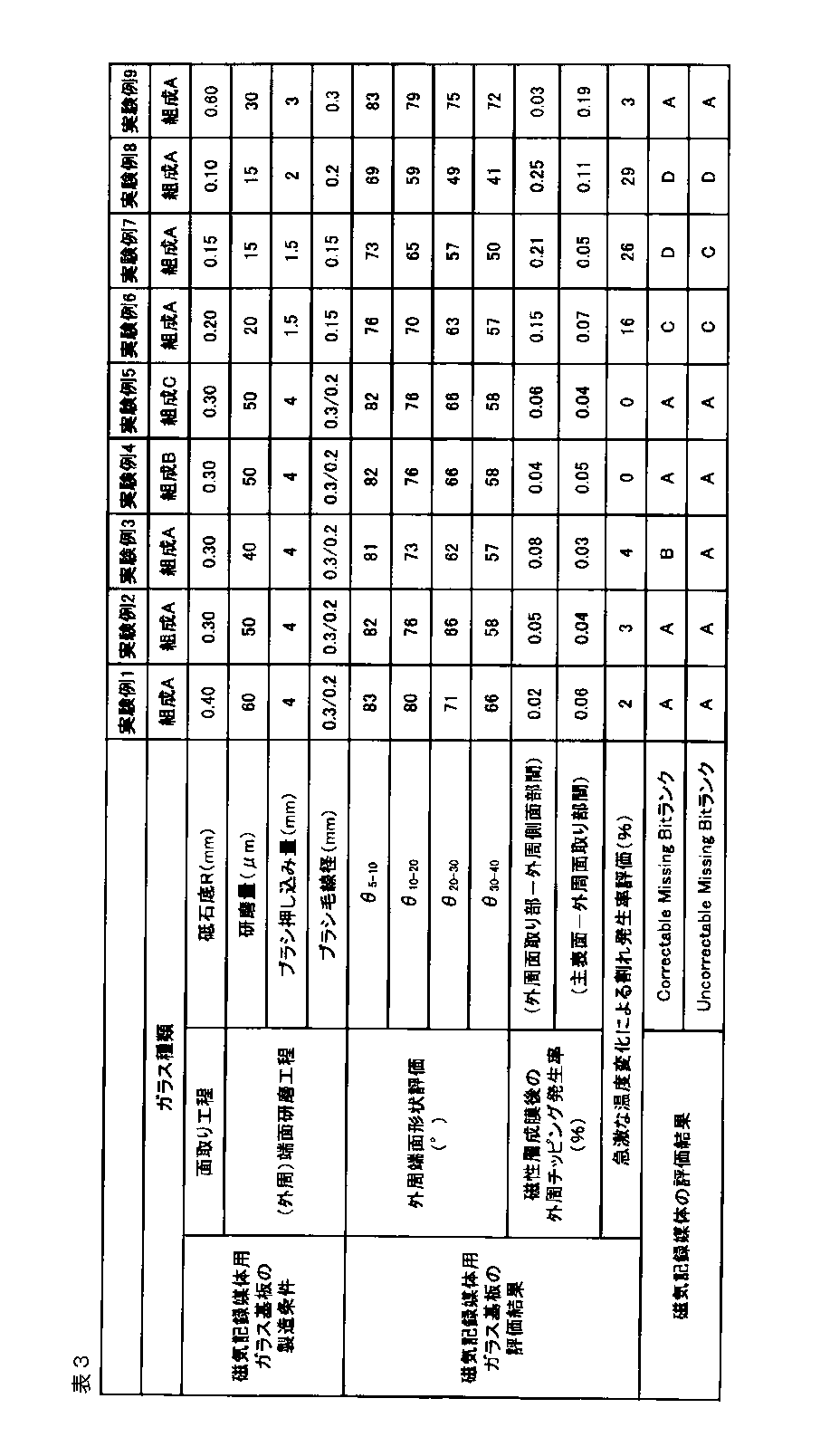 Figure JPOXMLDOC01-appb-T000003