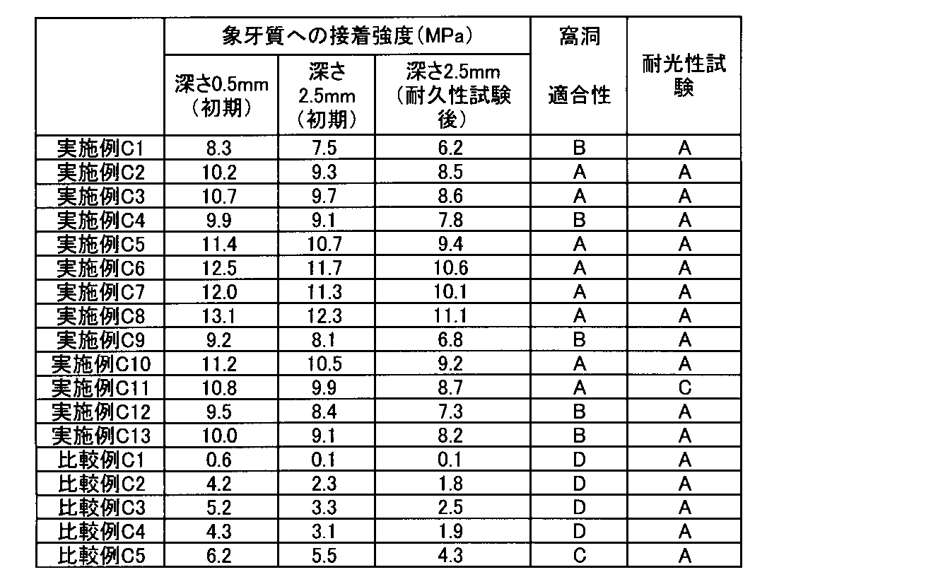Figure JPOXMLDOC01-appb-T000029