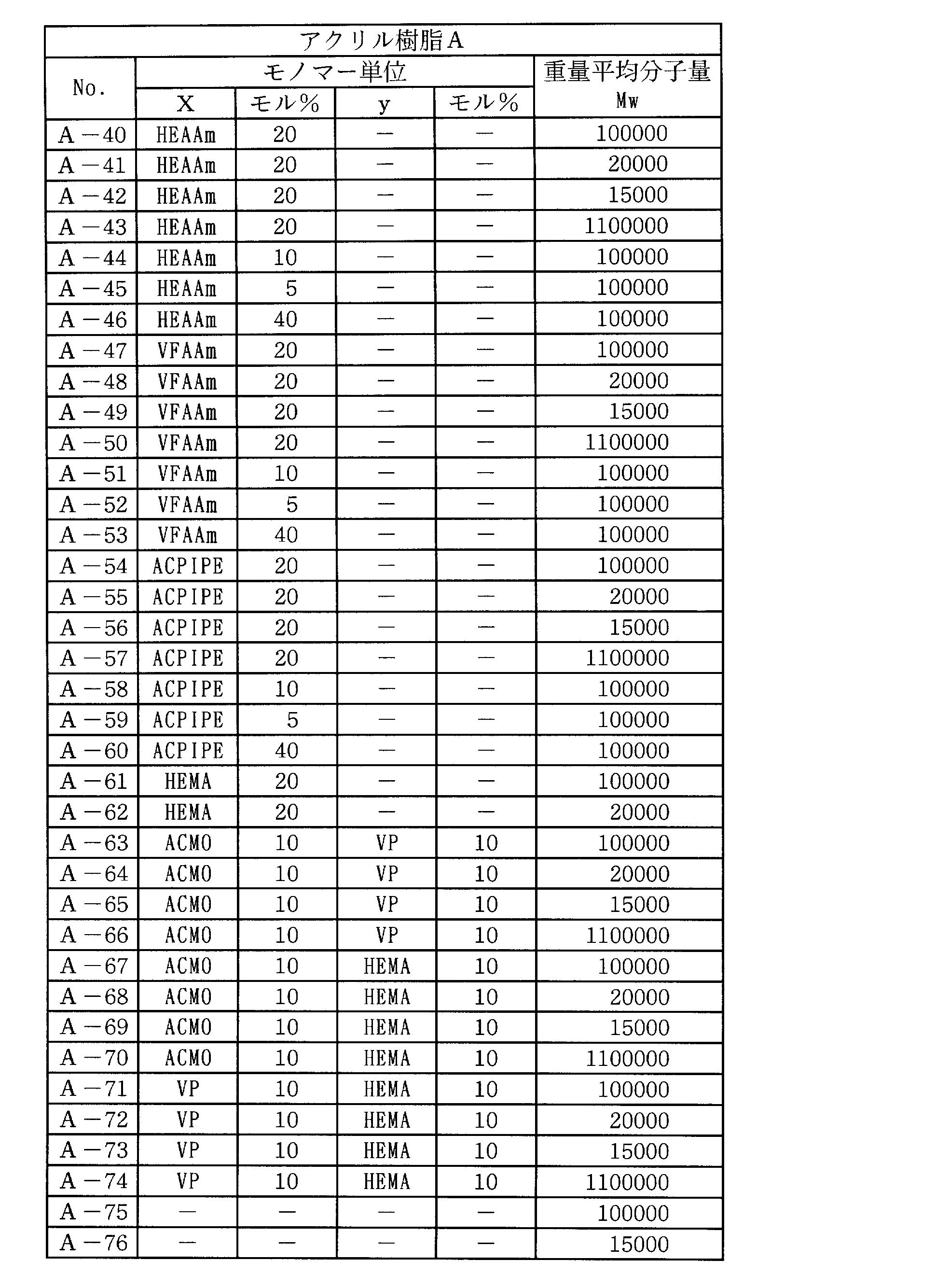 Figure JPOXMLDOC01-appb-T000002