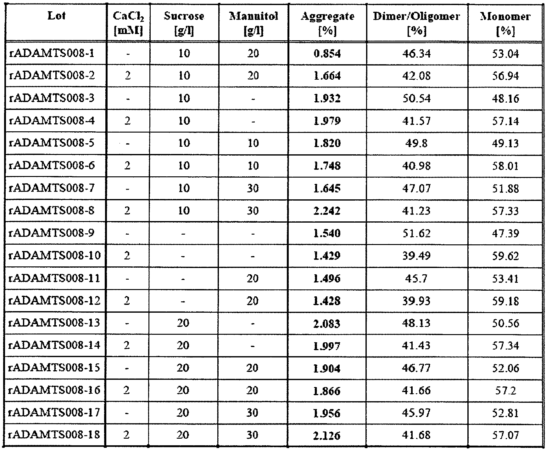 Figure imgb0002