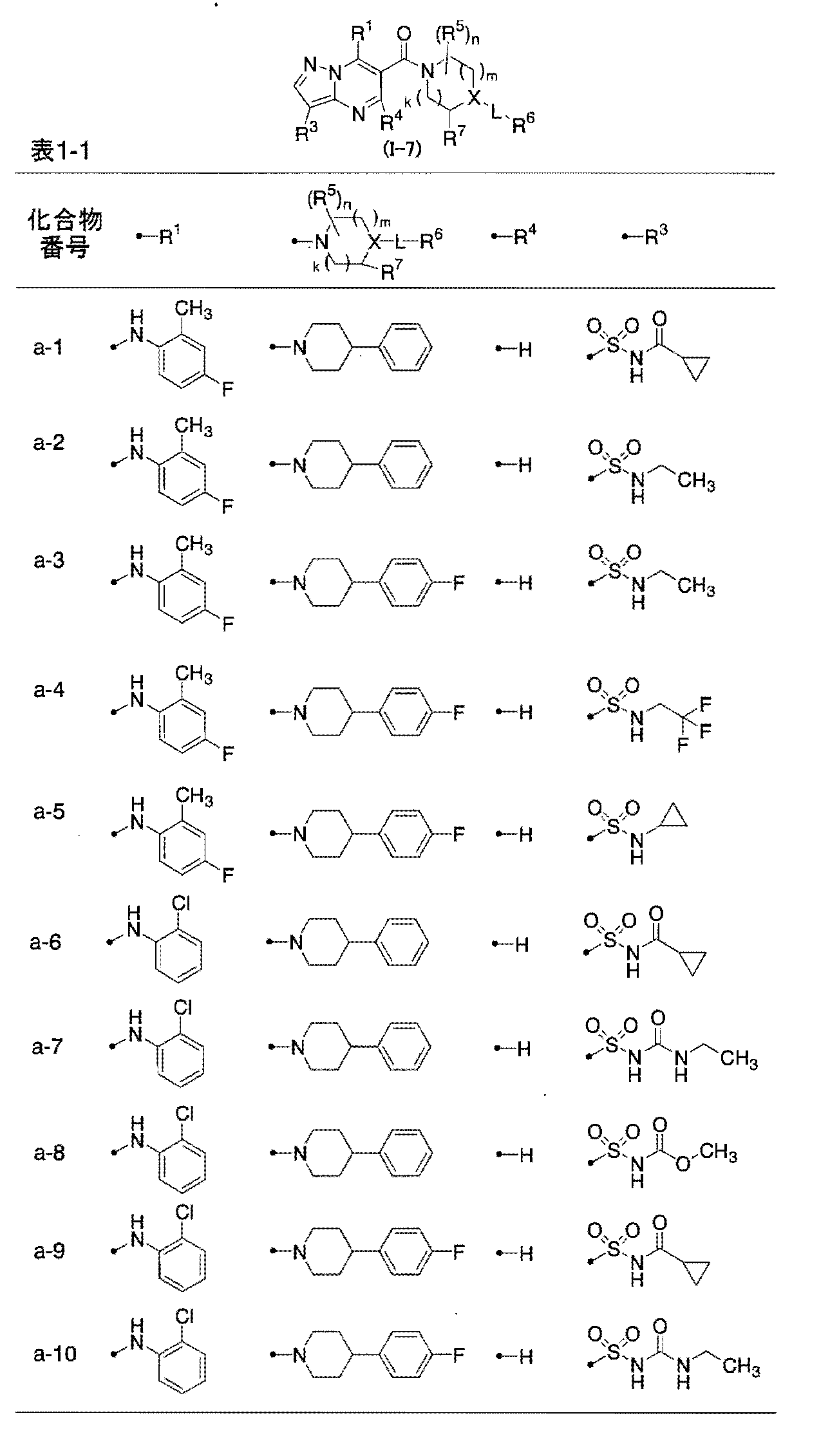 Figure JPOXMLDOC01-appb-T000035